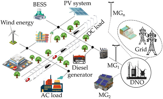 Power Quality Analysis of a Microgrid-Based on Renewable Energy 