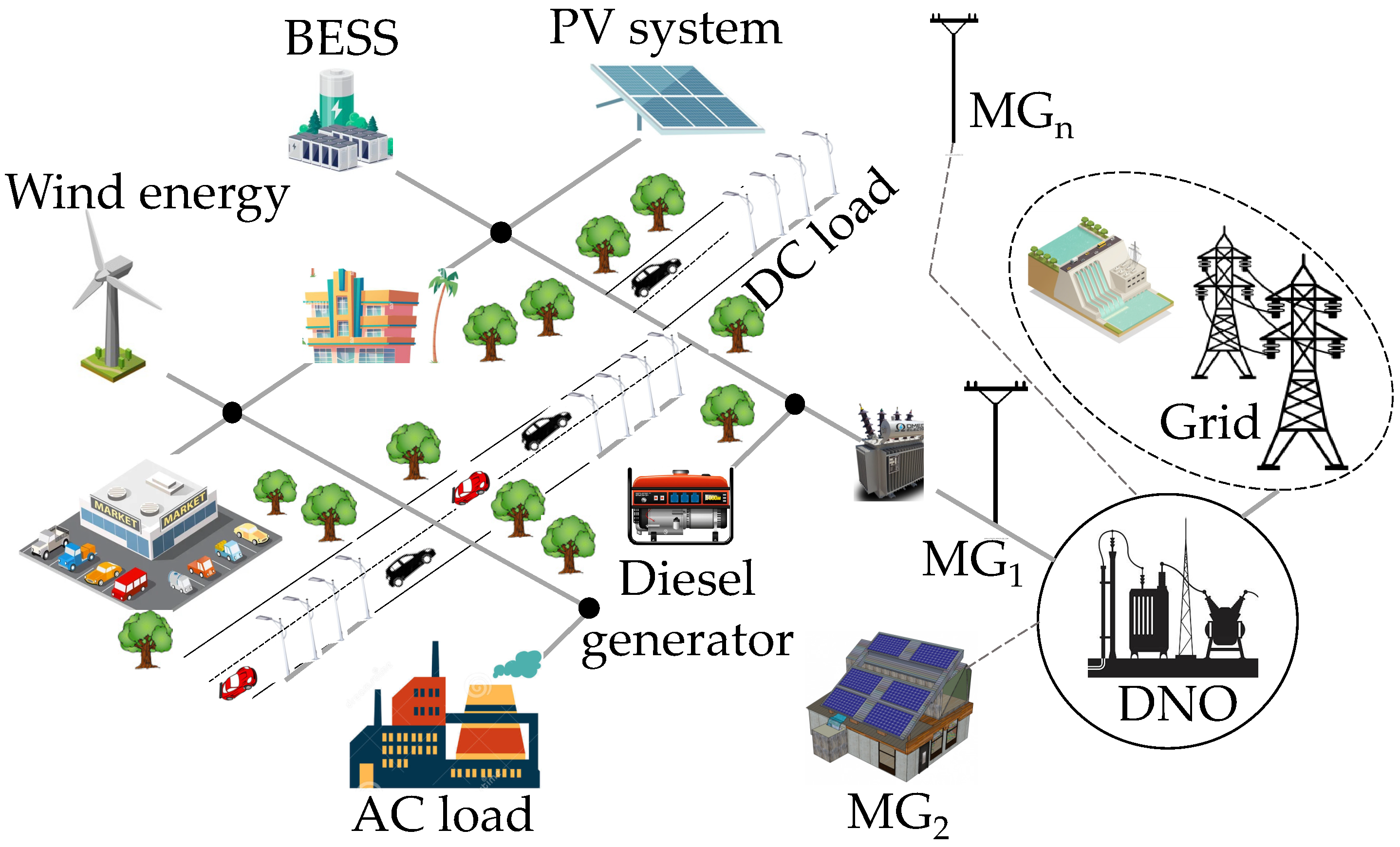 Power Quality Analysis of a Microgrid-Based on Renewable Energy 