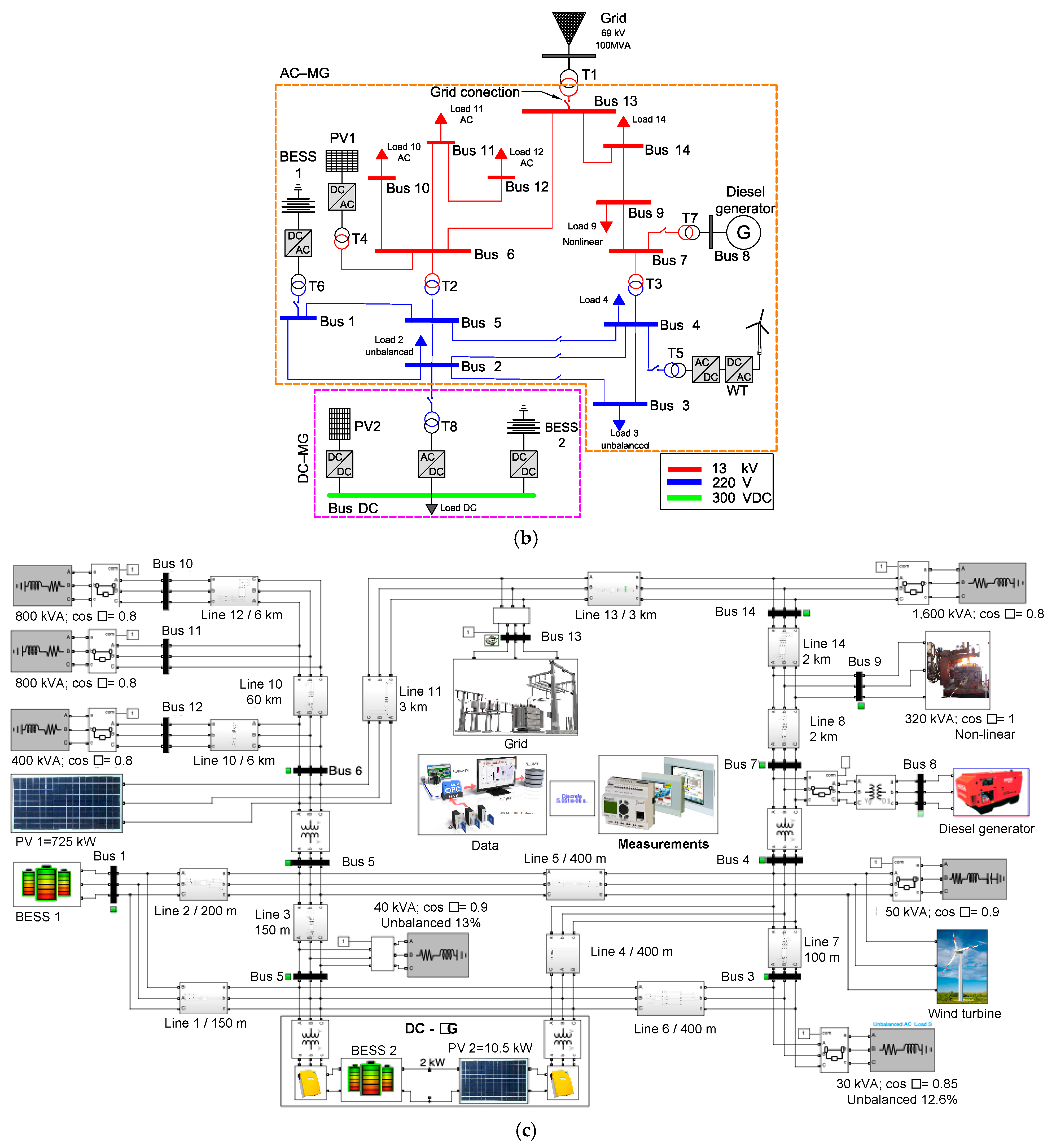 Computation 12 00226 g006b