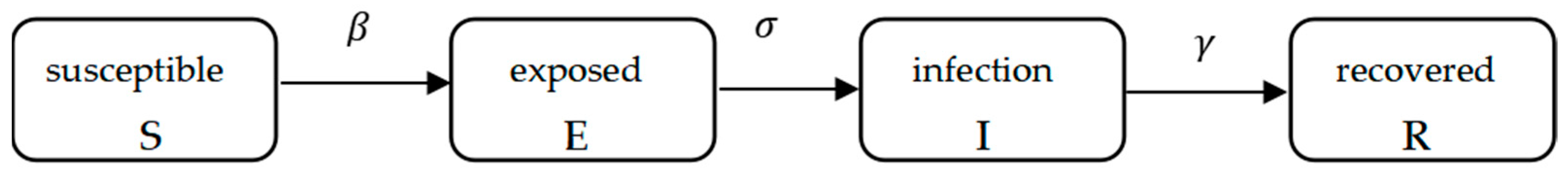 Computation 12 00231 g001