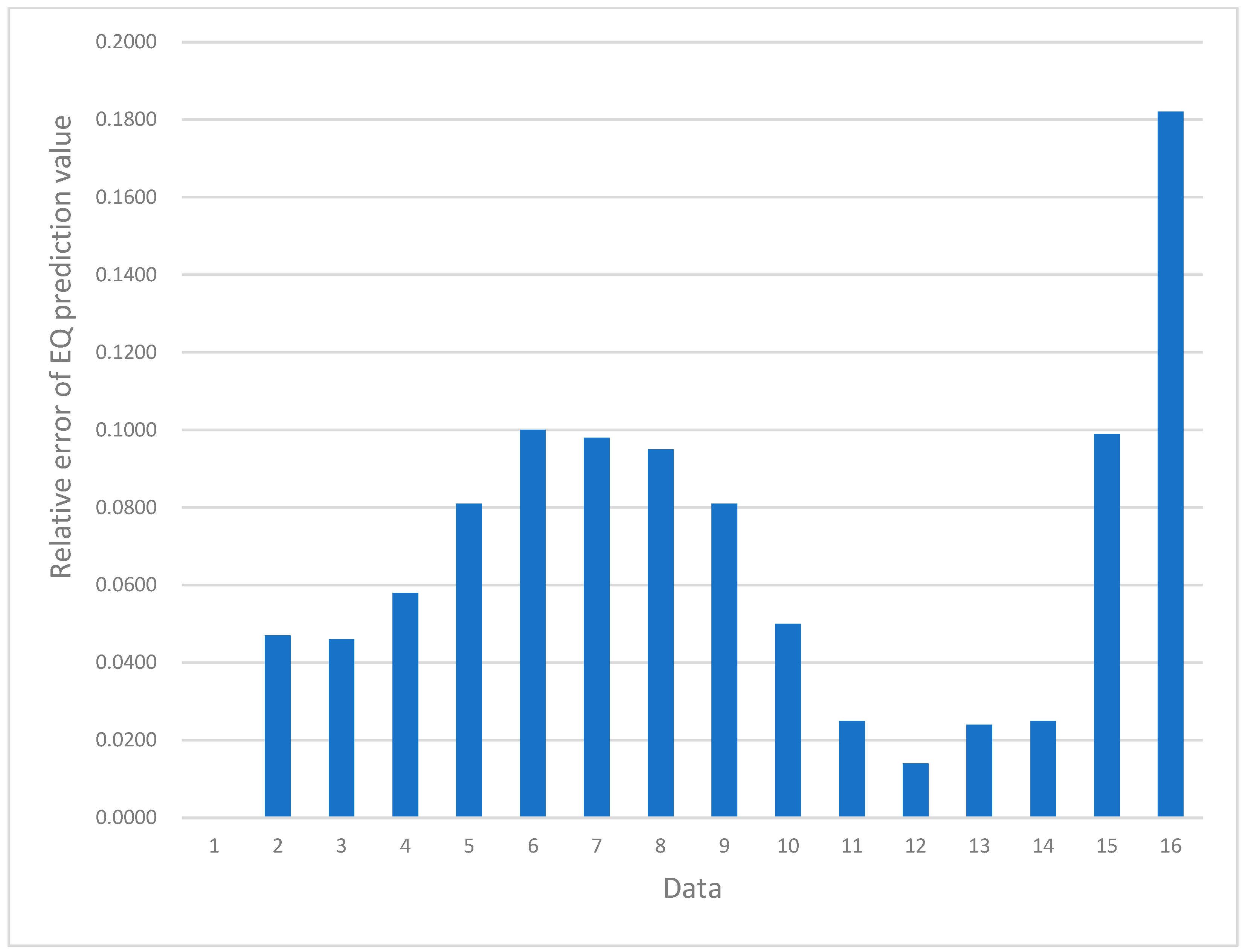 Computation 12 00231 g007