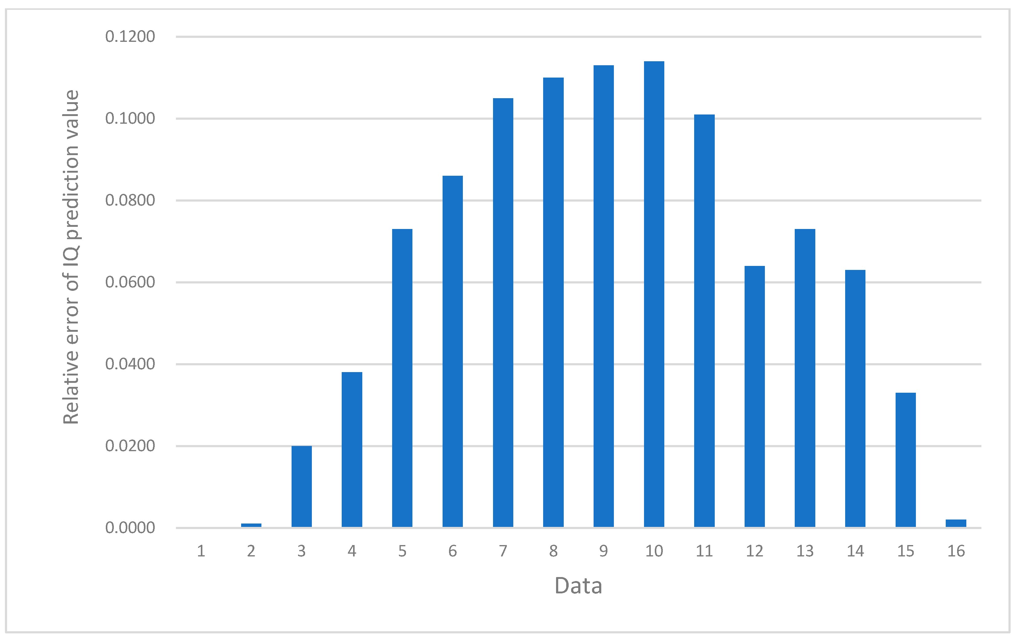 Computation 12 00231 g008