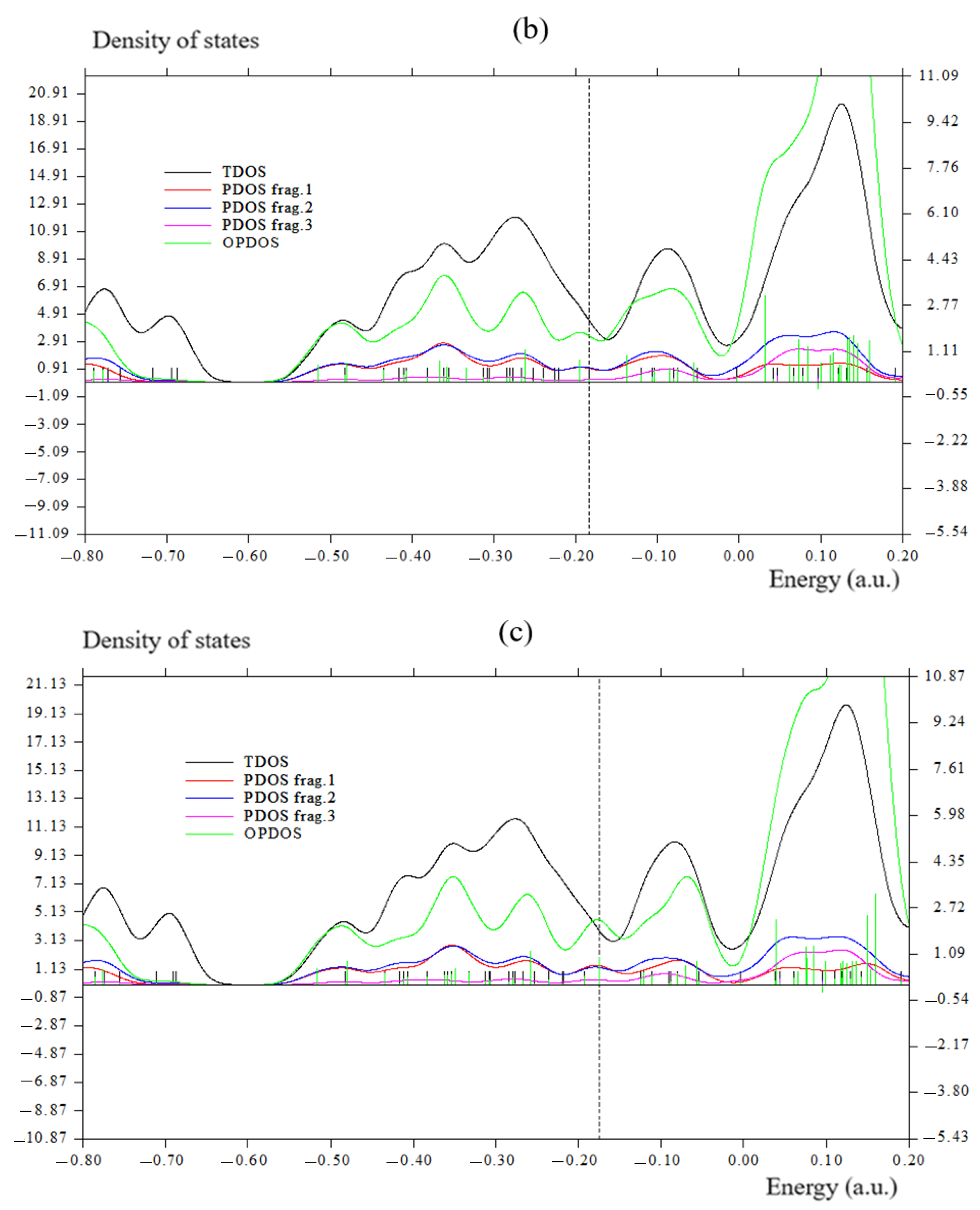 Computation 12 00234 g003b