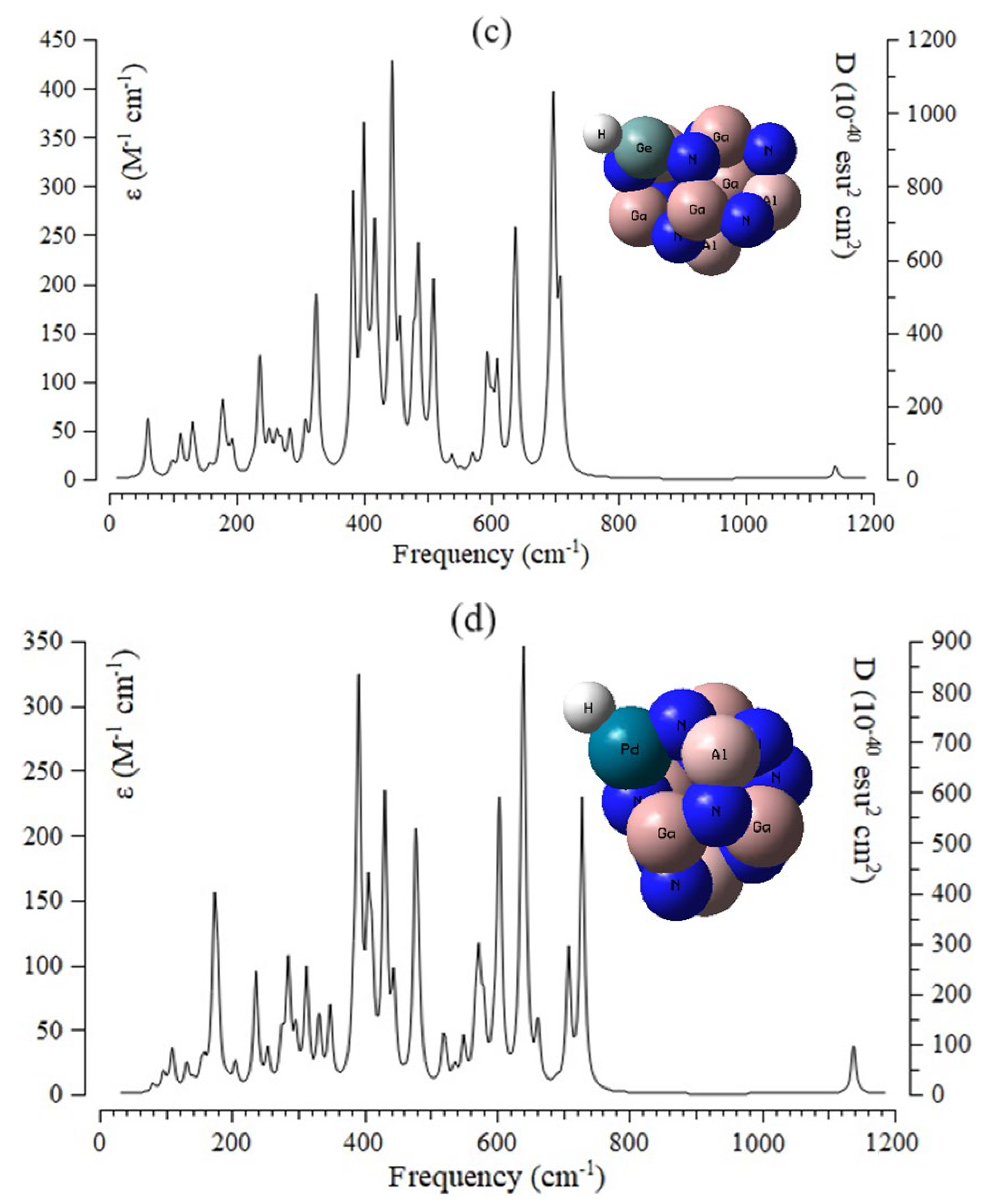 Computation 12 00234 g006b