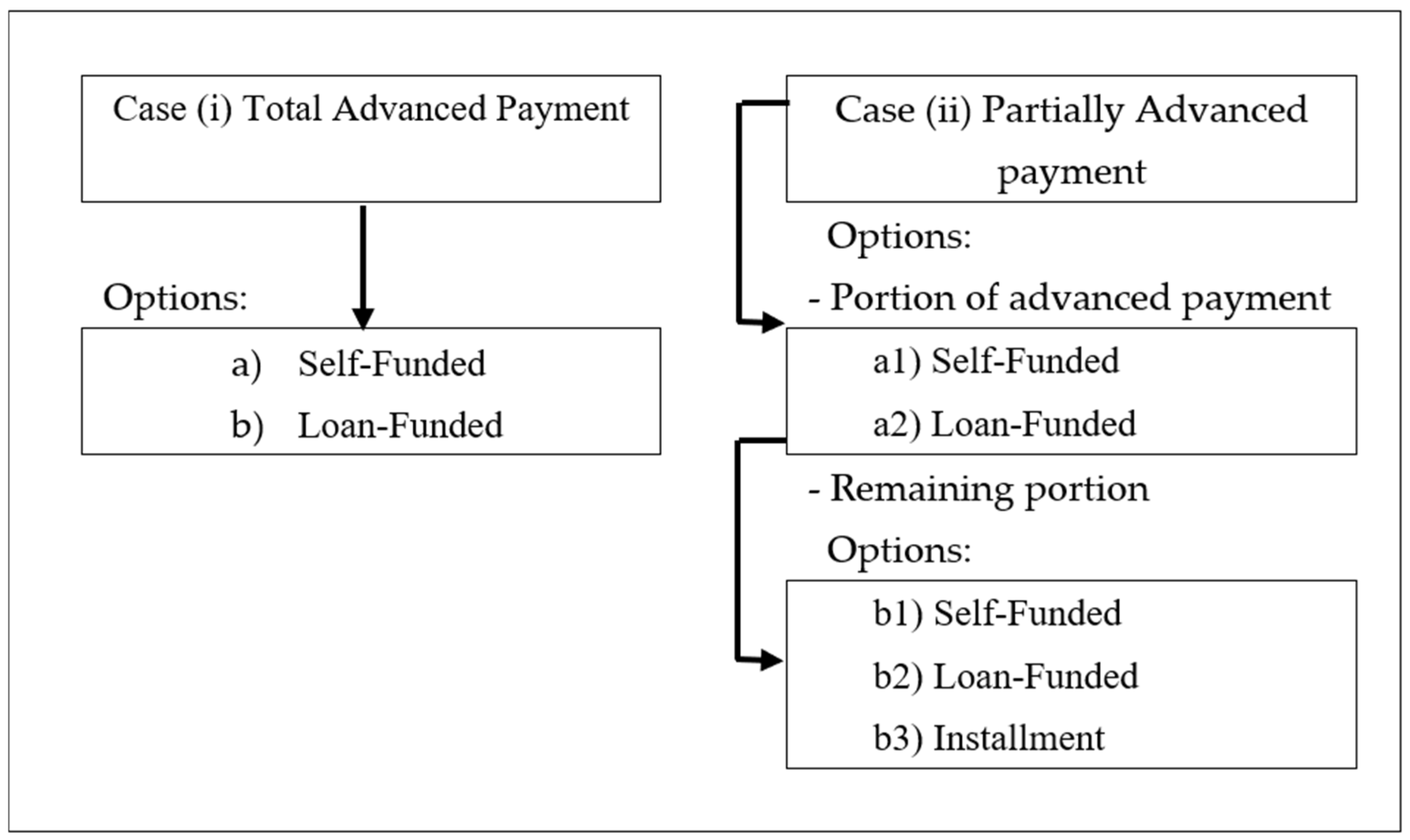 Computation 12 00244 g001