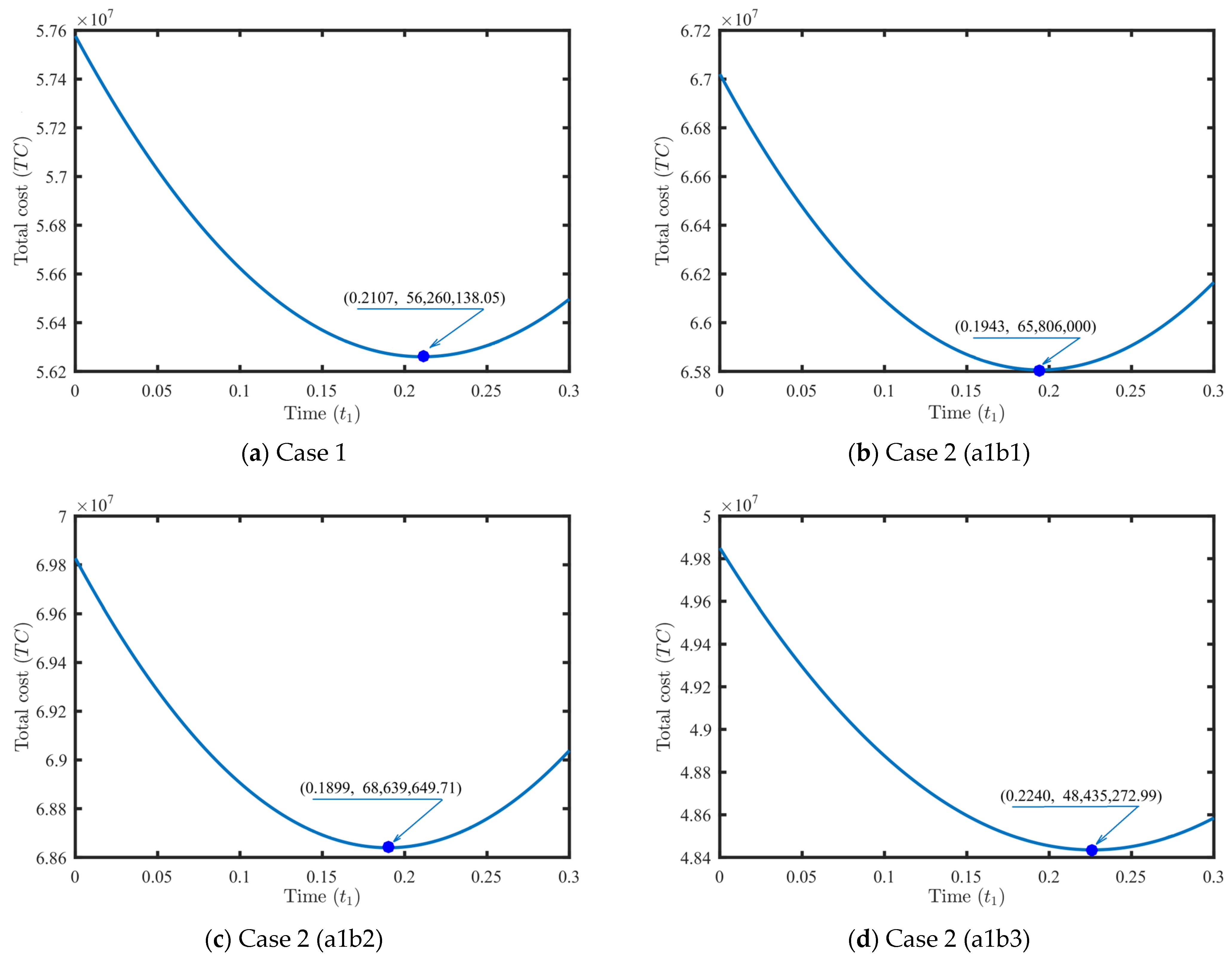 Computation 12 00244 g003a