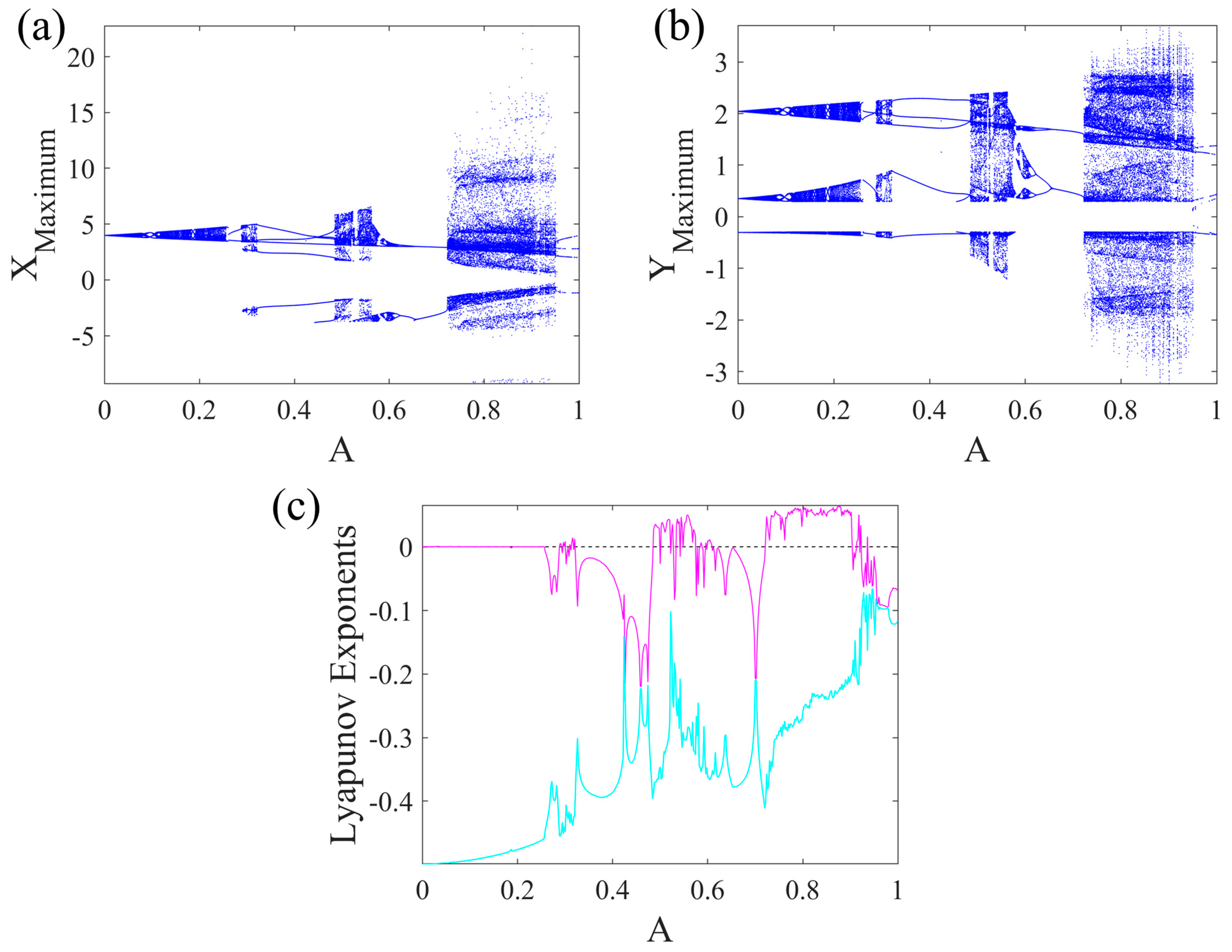 Computation 12 00245 g003