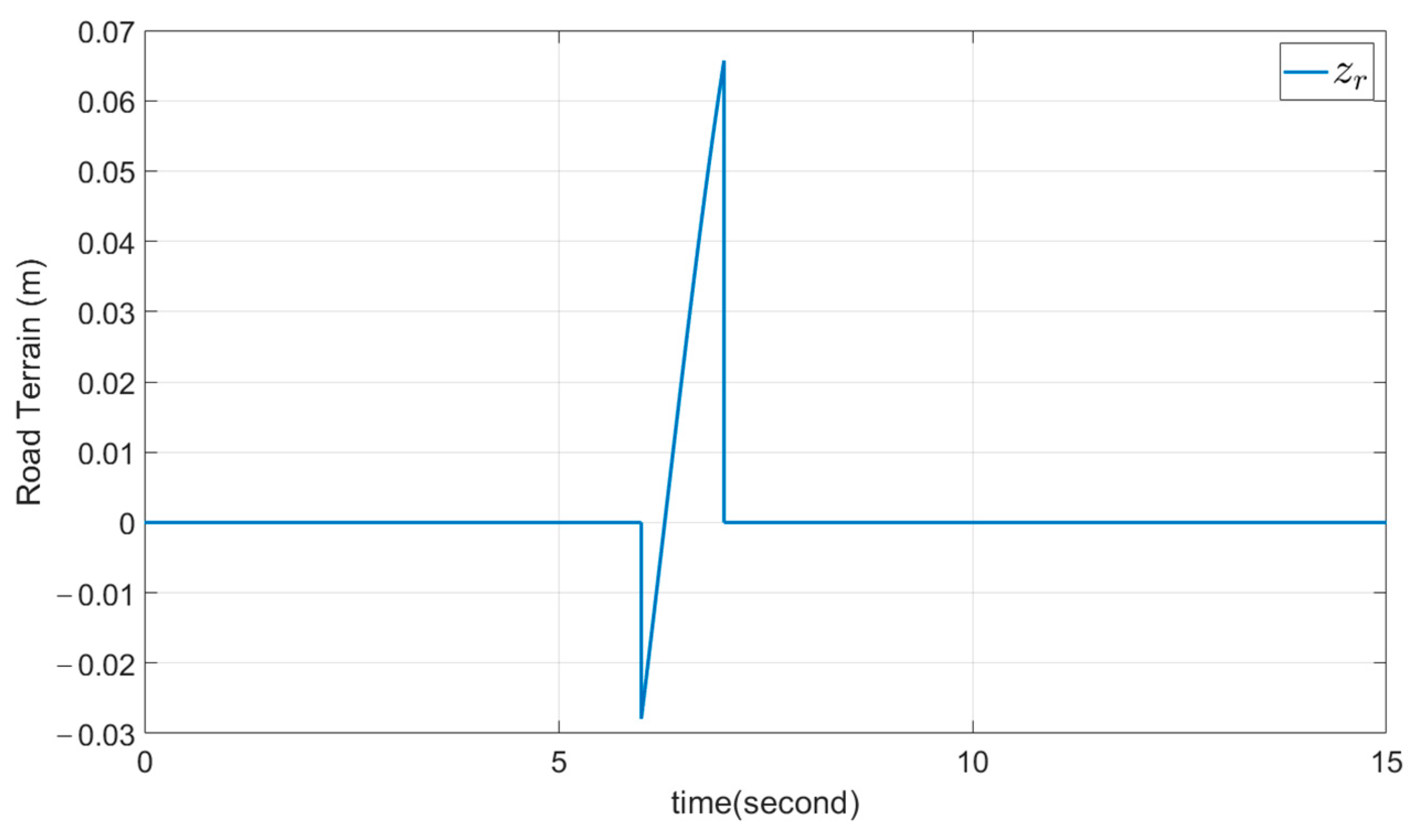 Computation 13 00002 g003