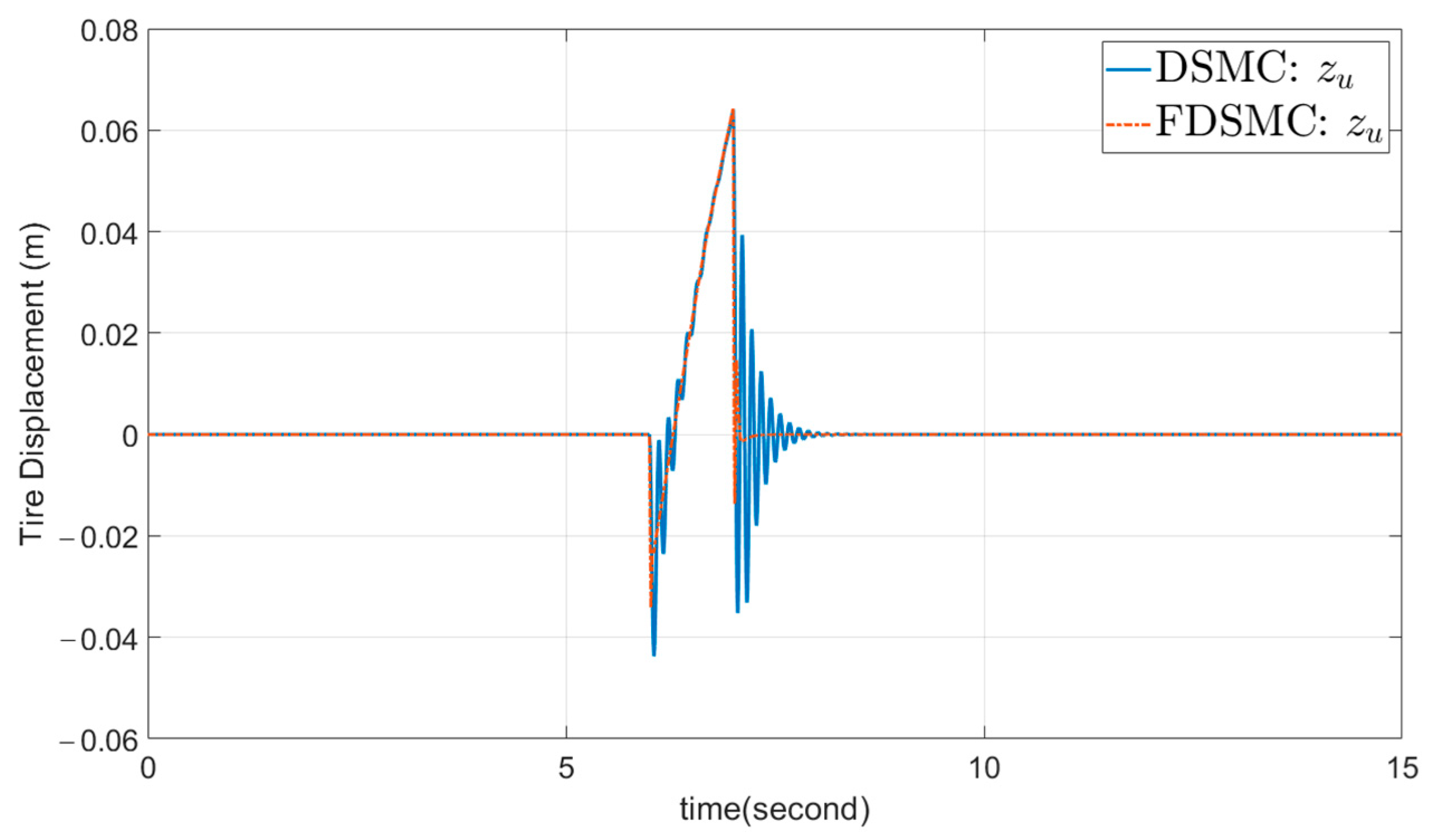 Computation 13 00002 g004