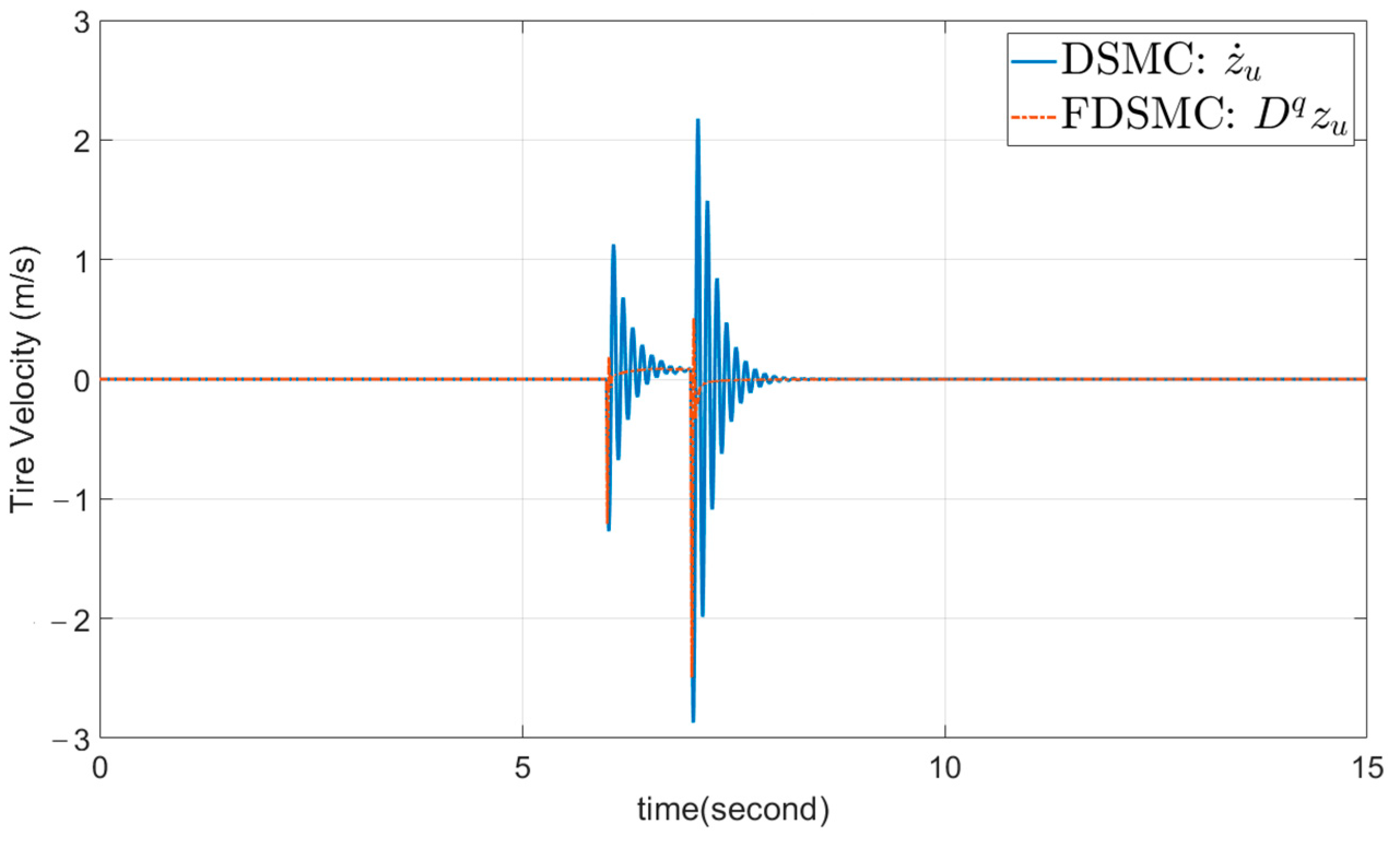 Computation 13 00002 g005