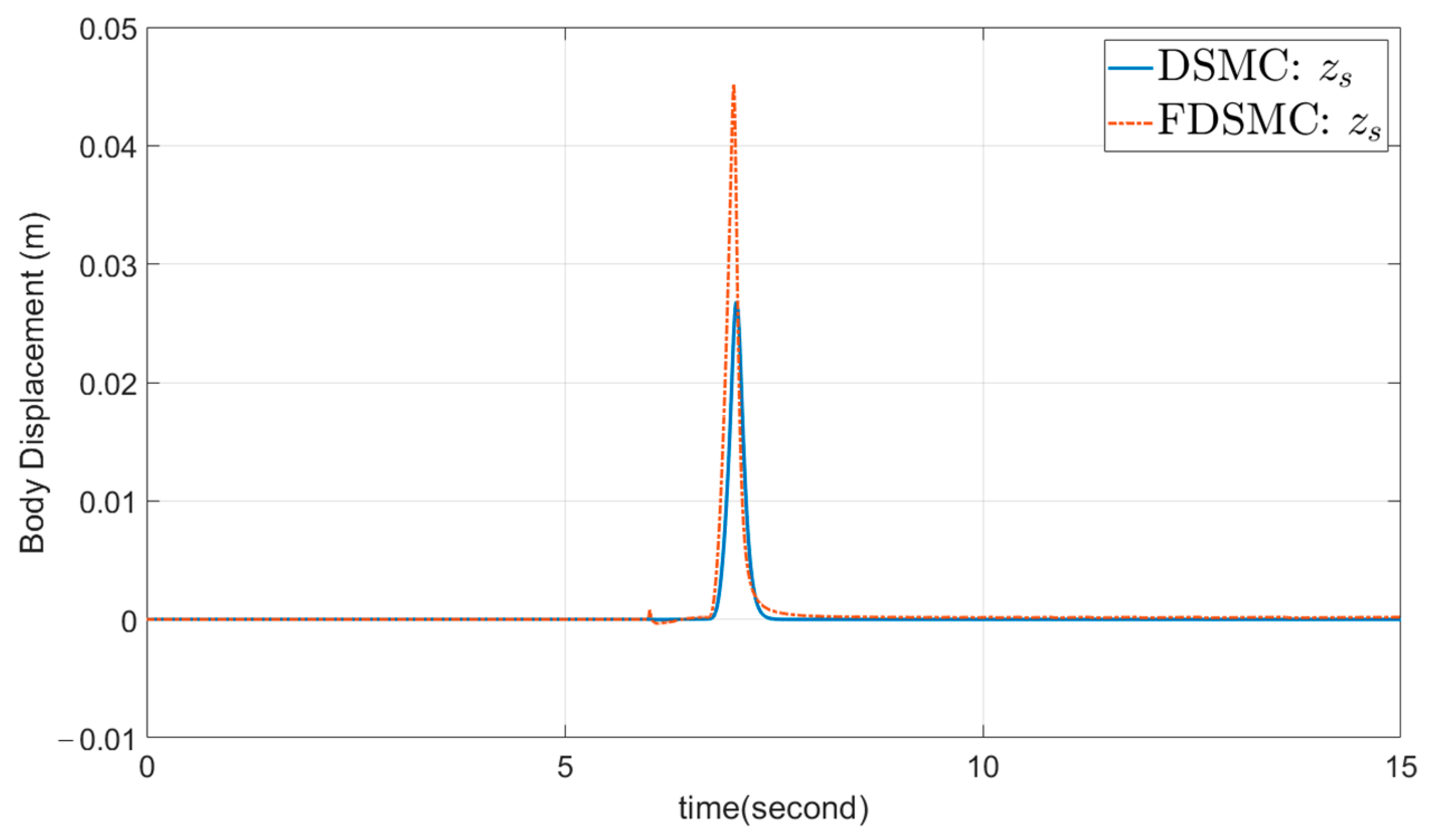 Computation 13 00002 g006