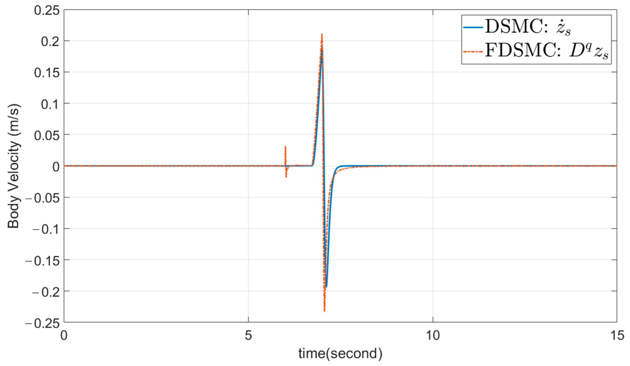 Computation 13 00002 g007