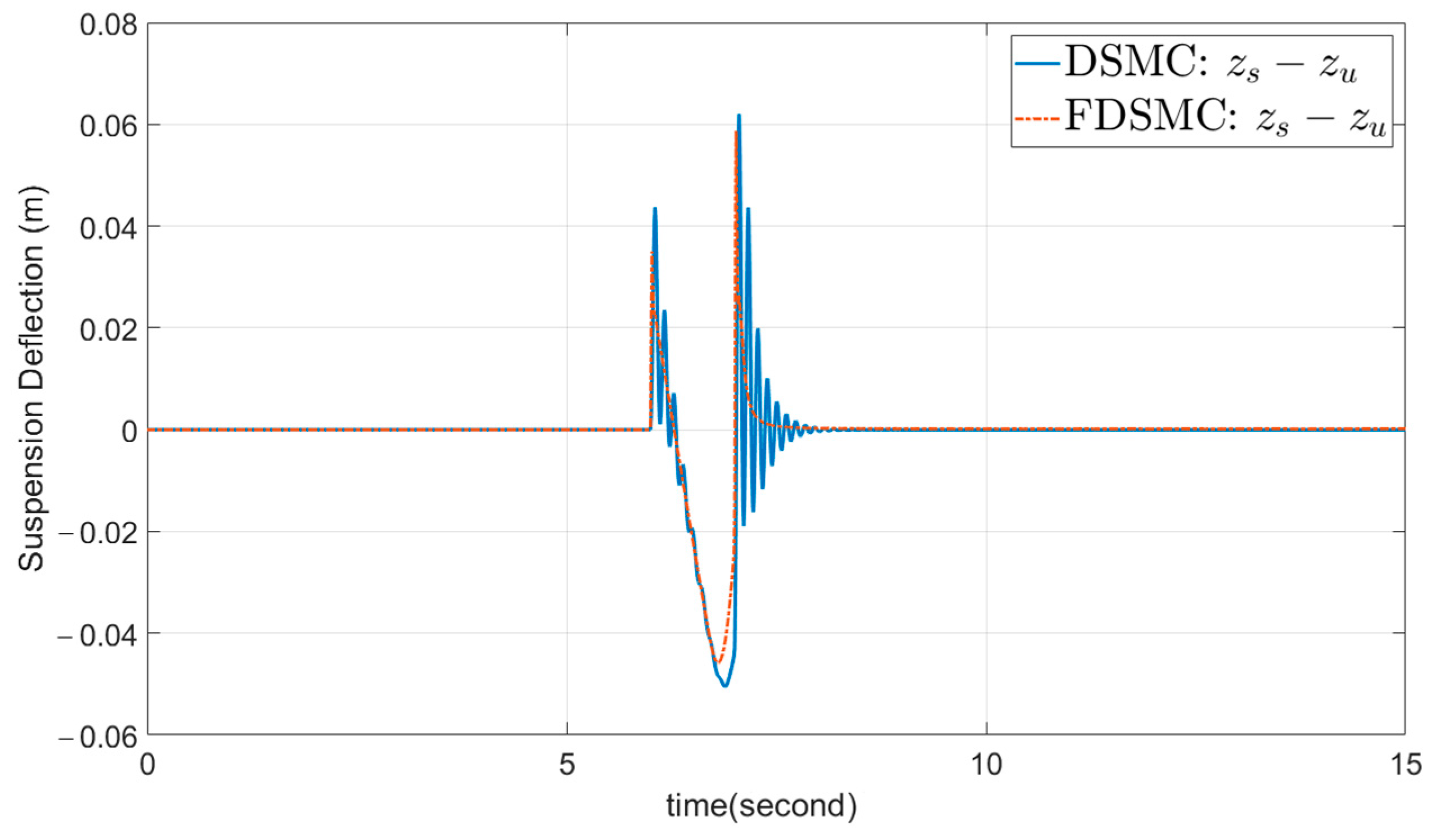 Computation 13 00002 g008