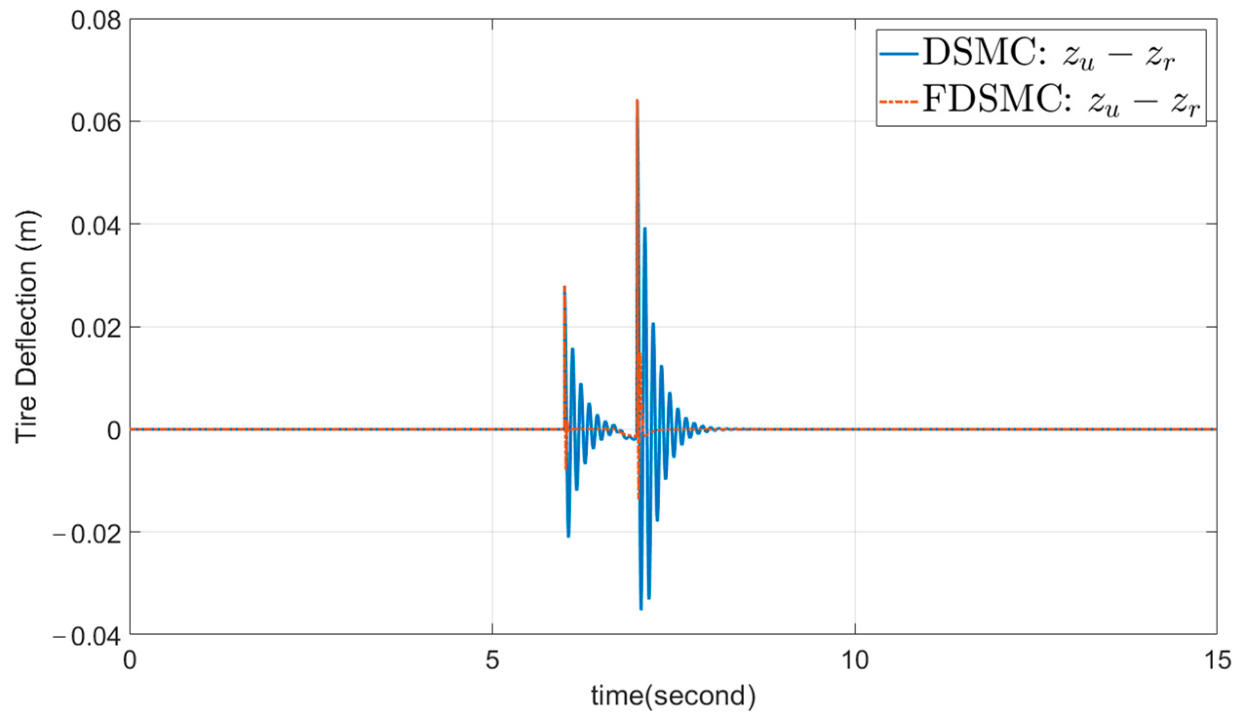 Computation 13 00002 g009