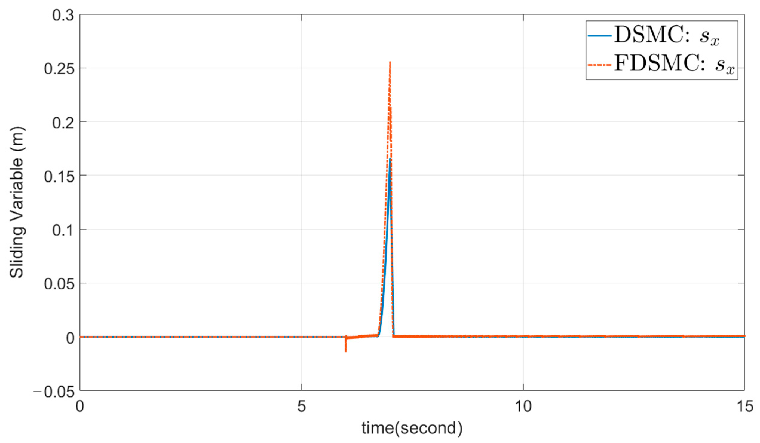 Computation 13 00002 g010