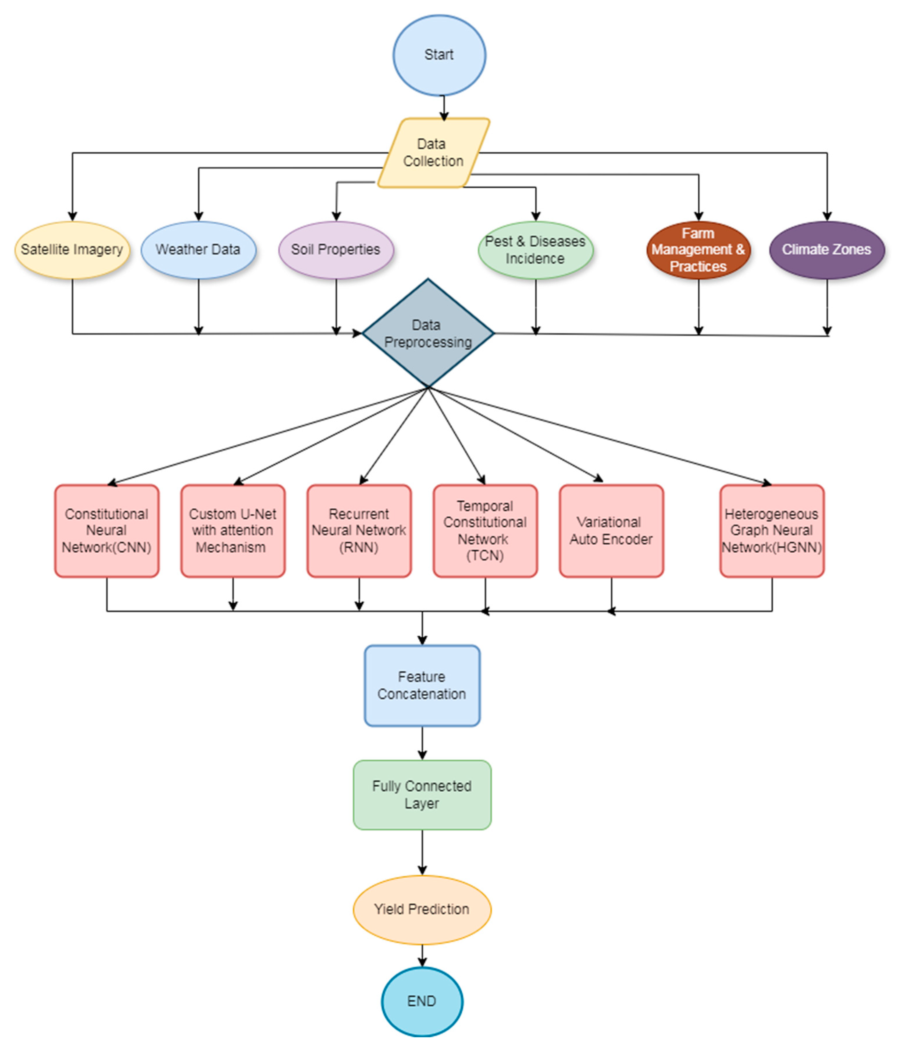 Computation 13 00004 g003