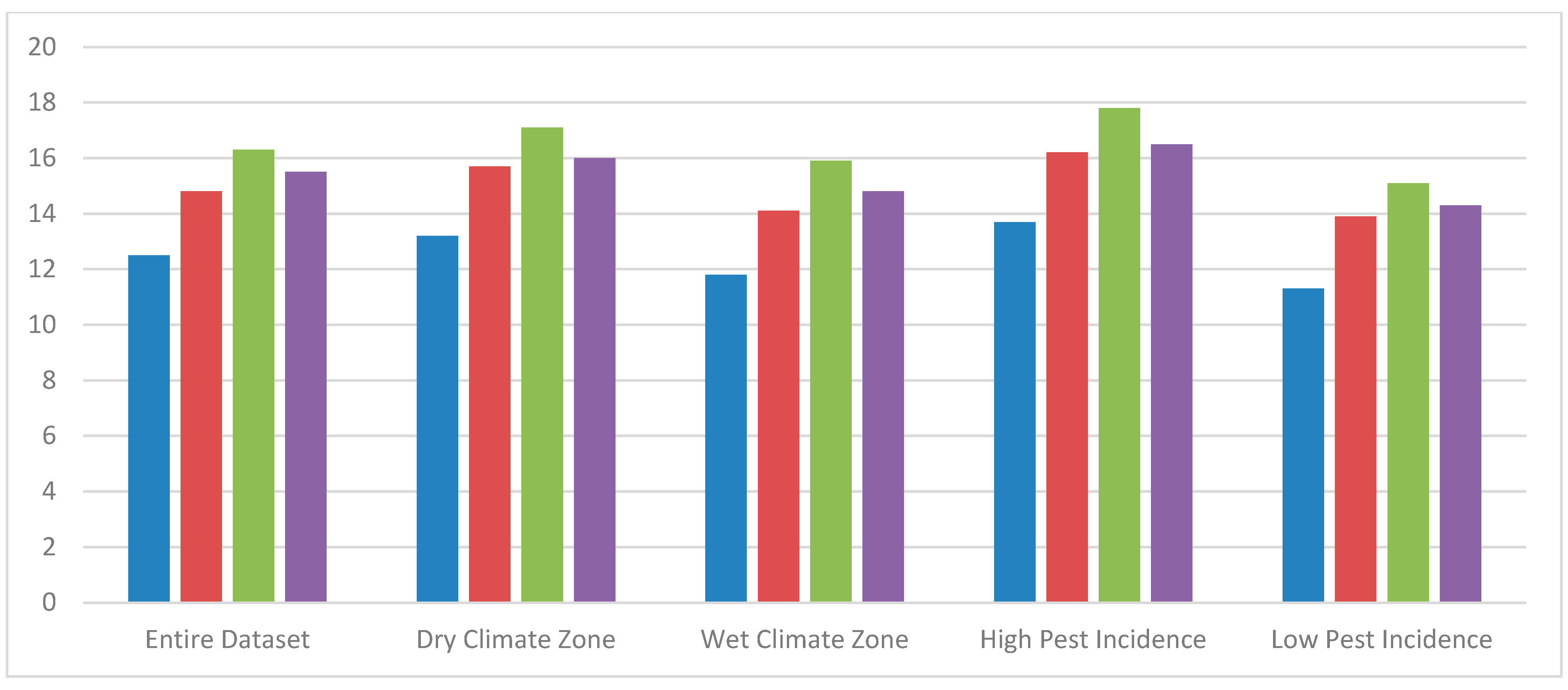 Computation 13 00004 g007