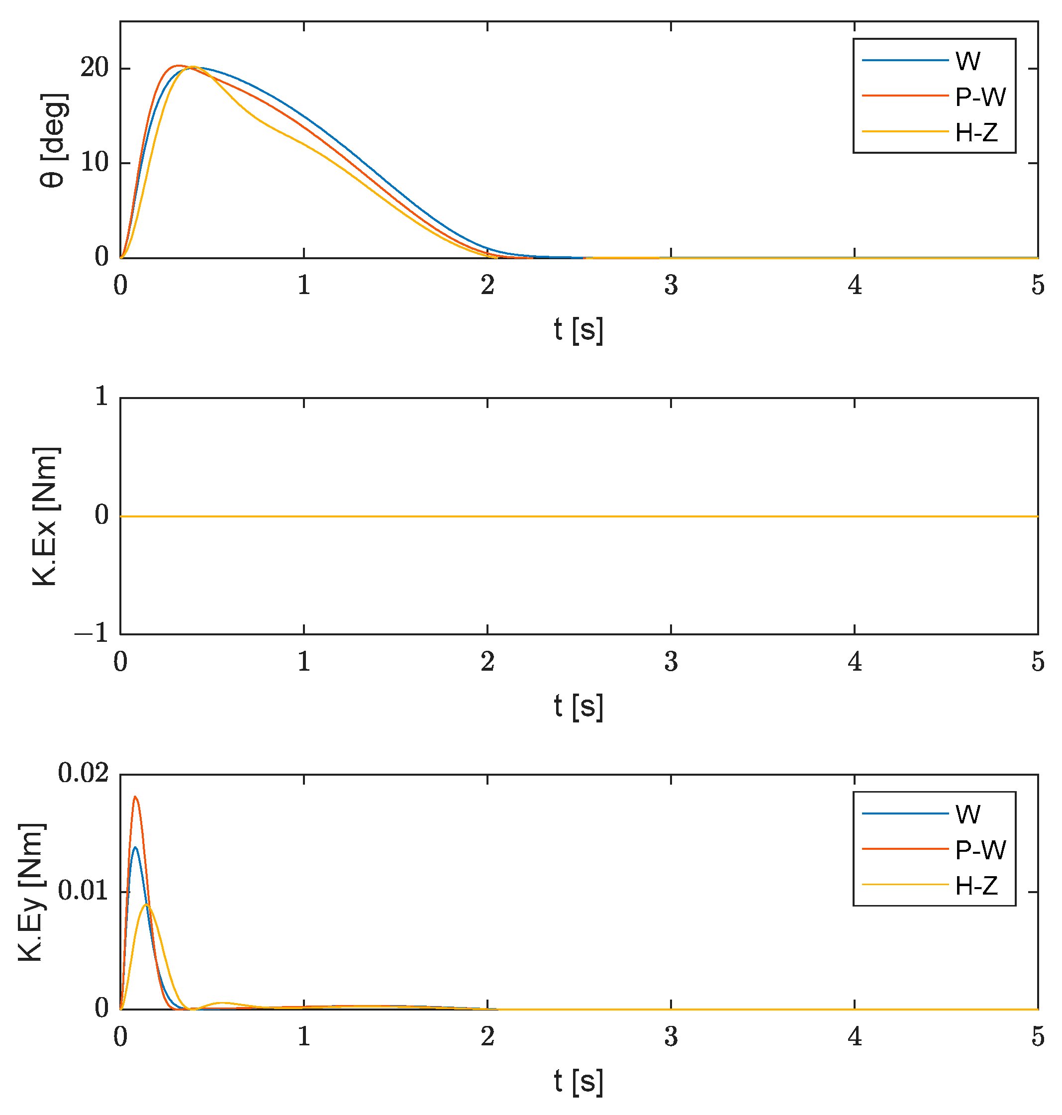Computation 13 00007 g007