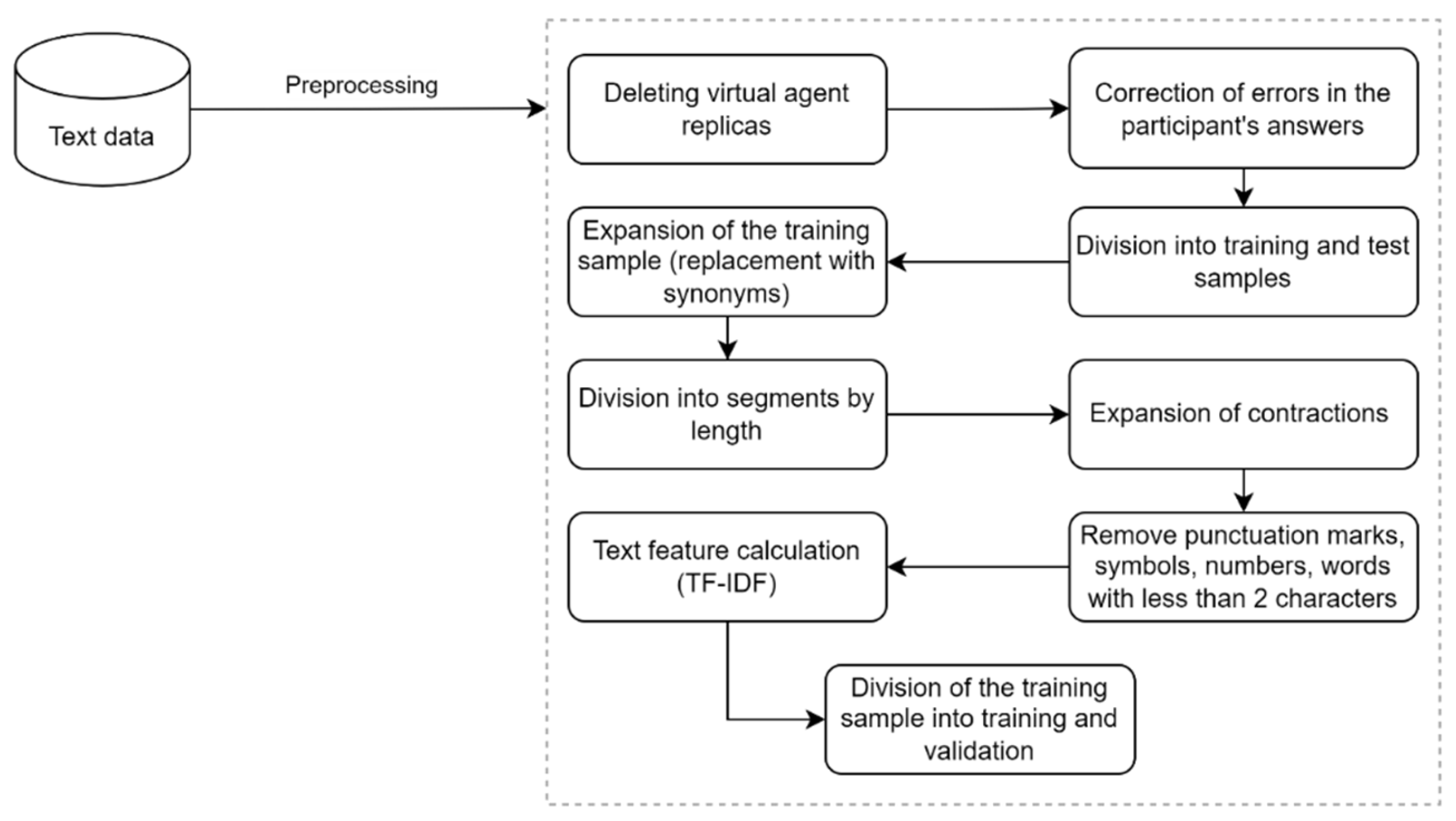 Computation 13 00009 g004