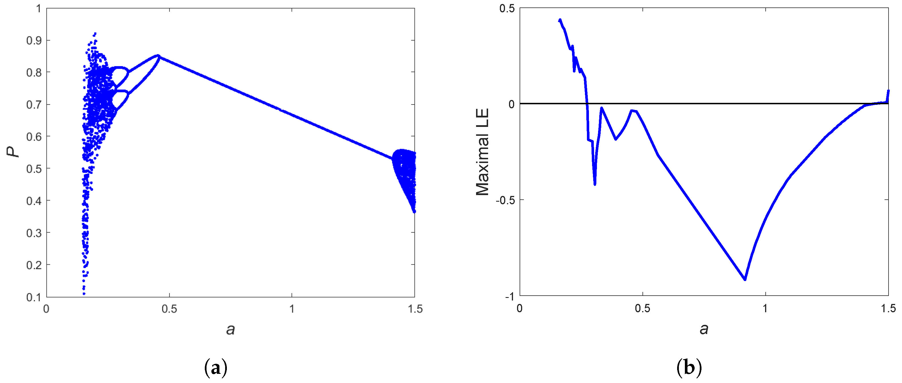 Computation 13 00011 g002