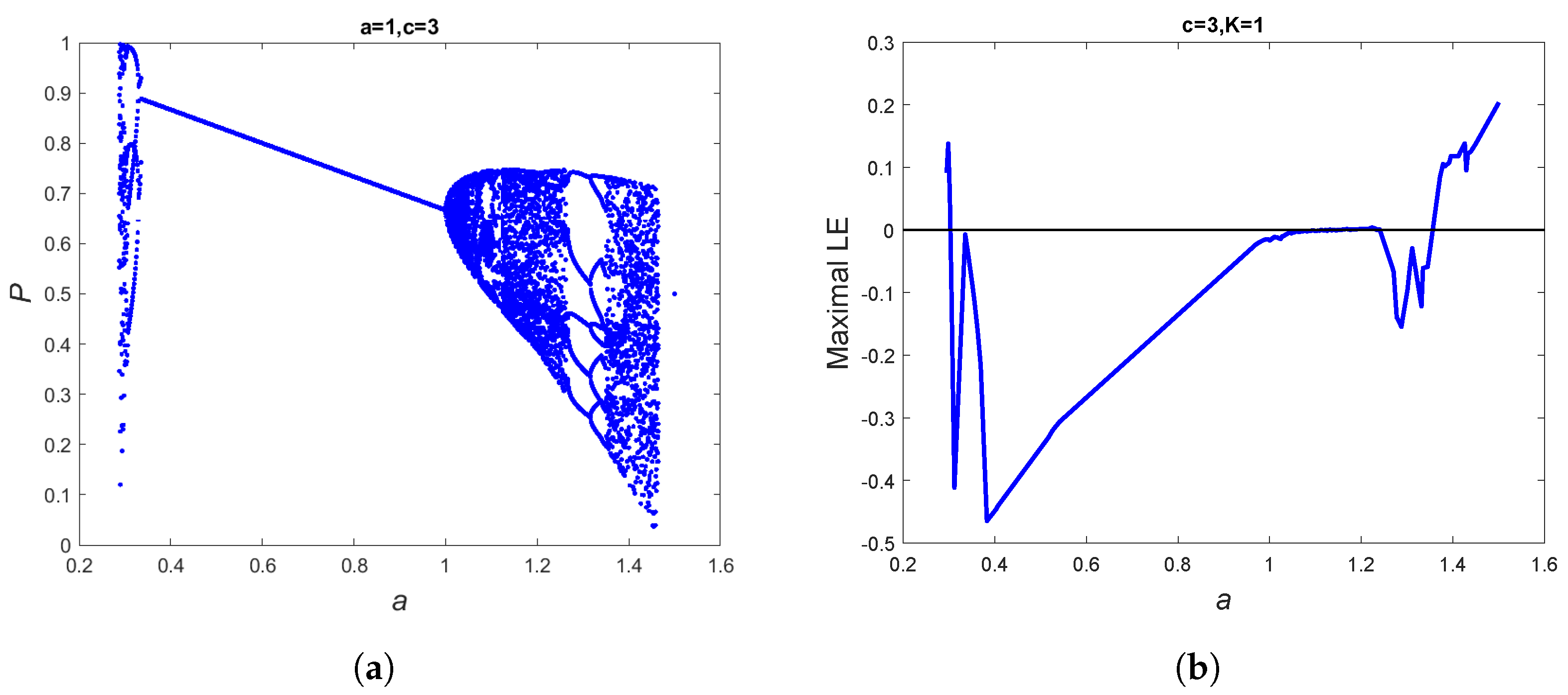 Computation 13 00011 g004