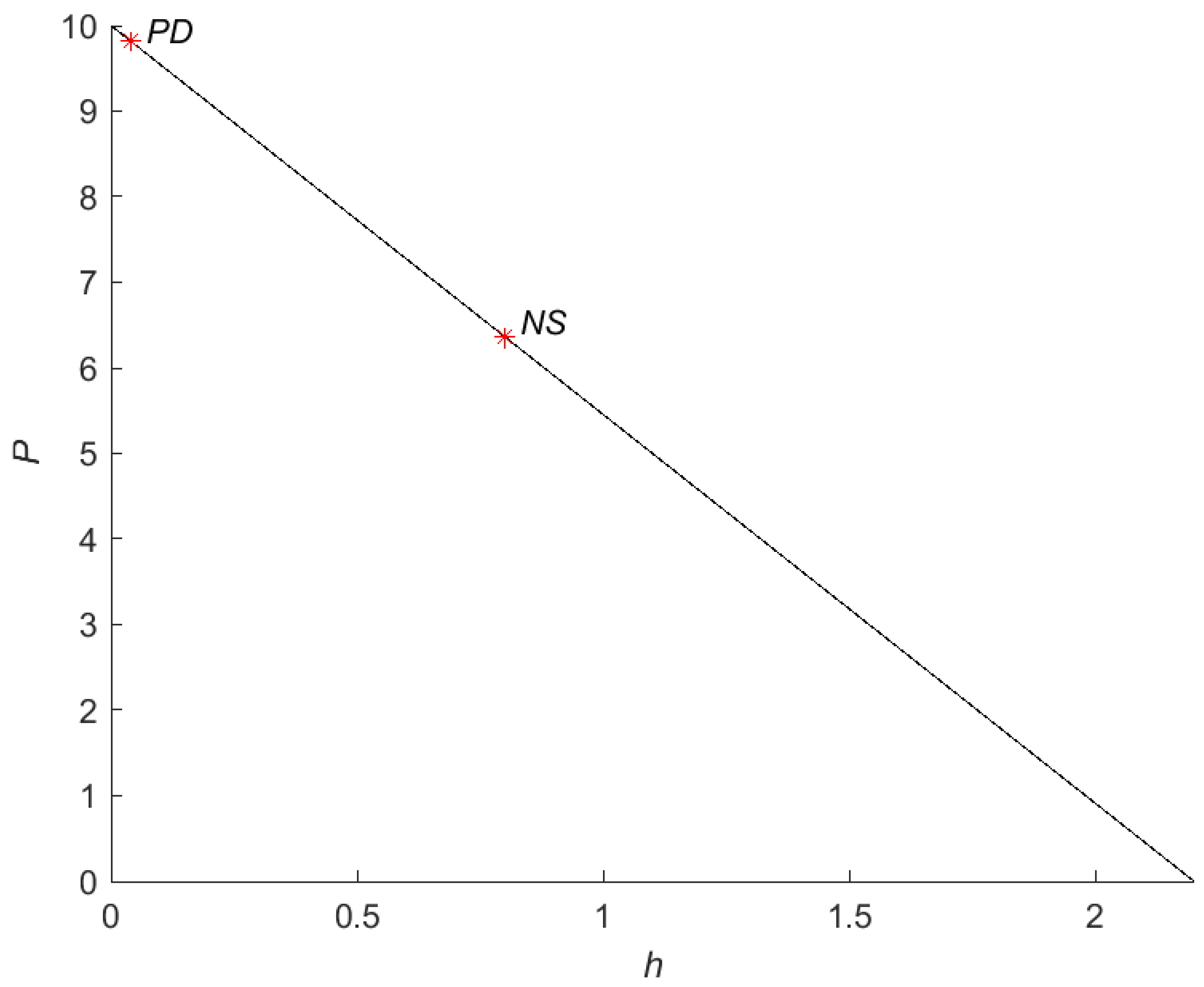 Computation 13 00011 g010