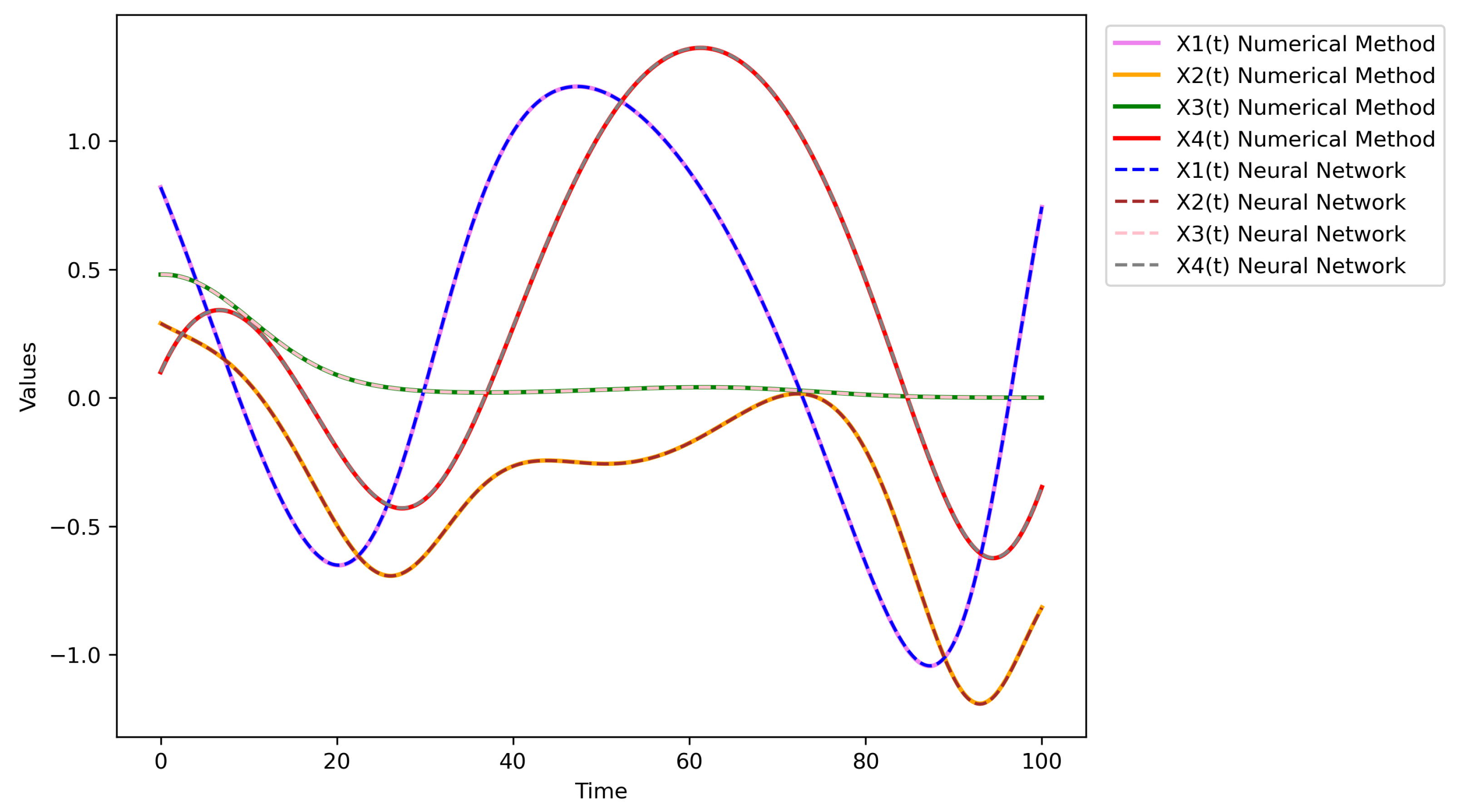 Solving Nonlinear Energy Supply and Demand System Using Physics ...