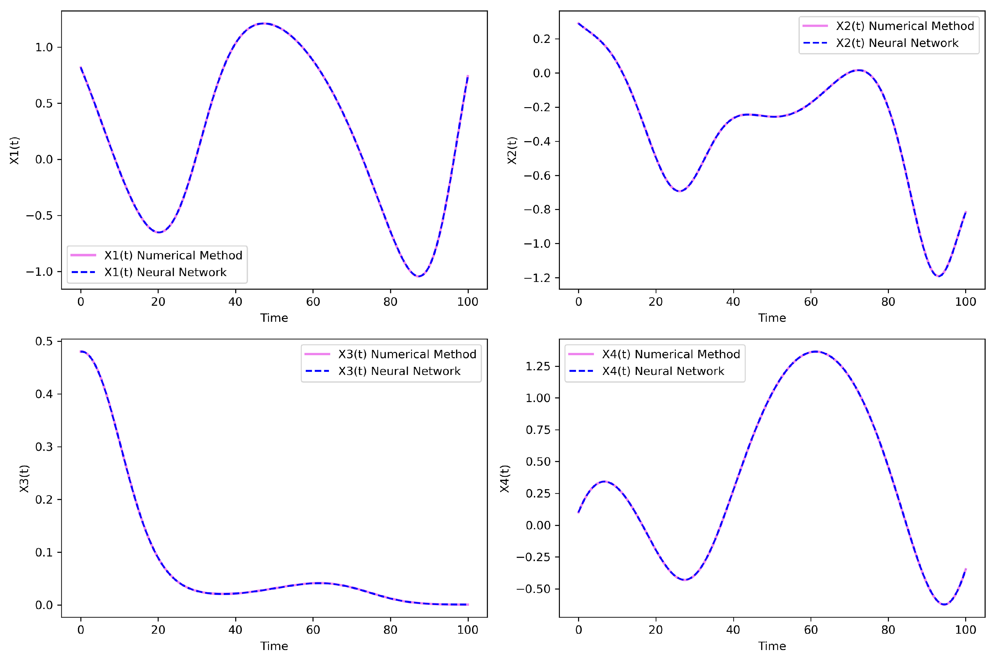 Solving Nonlinear Energy Supply and Demand System Using Physics ...