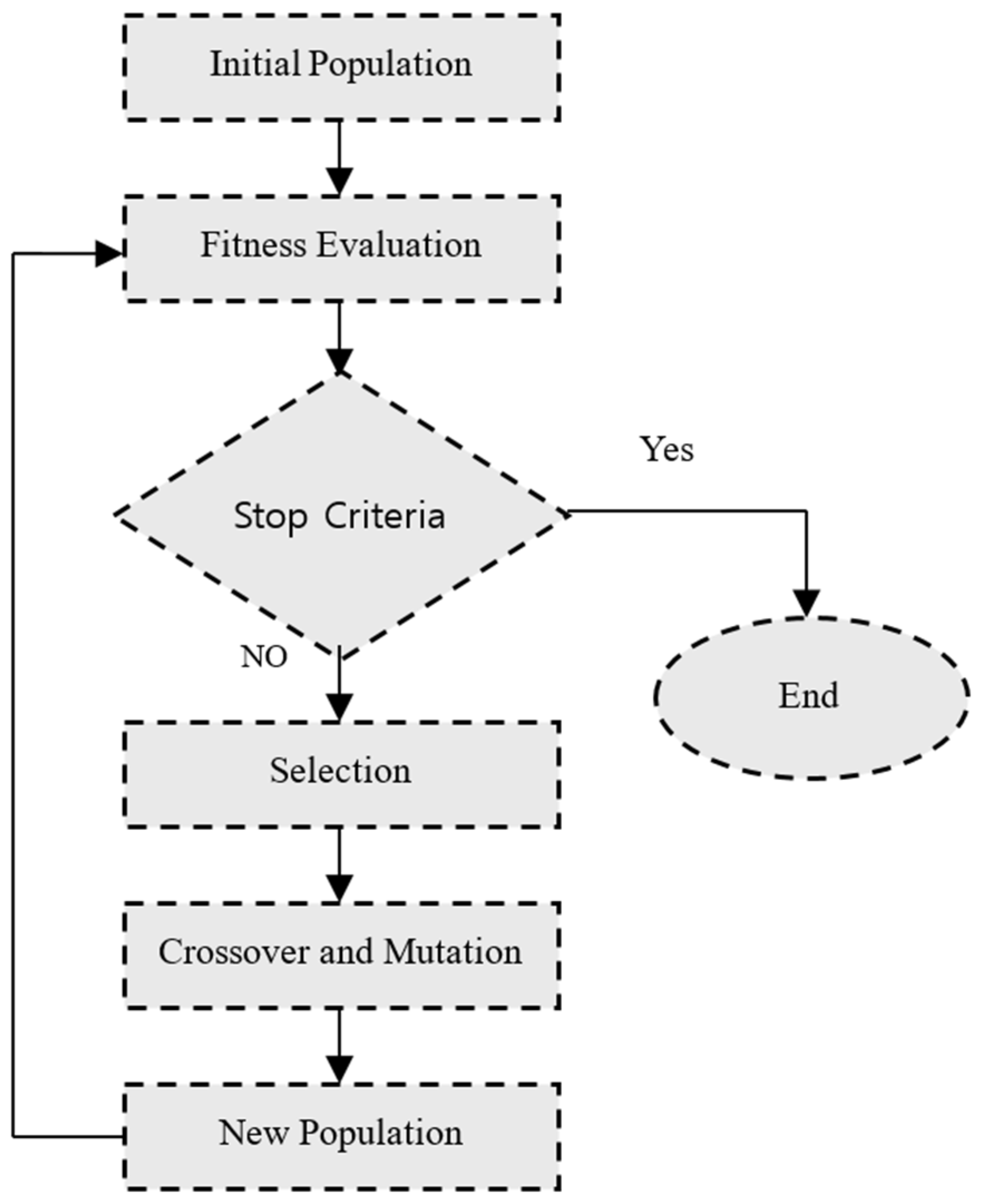 Computation 13 00014 g003