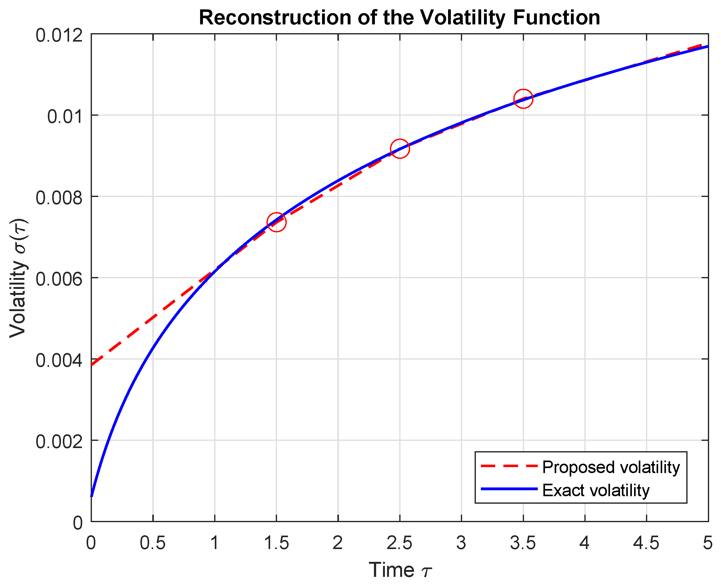 Computation 13 00016 g004