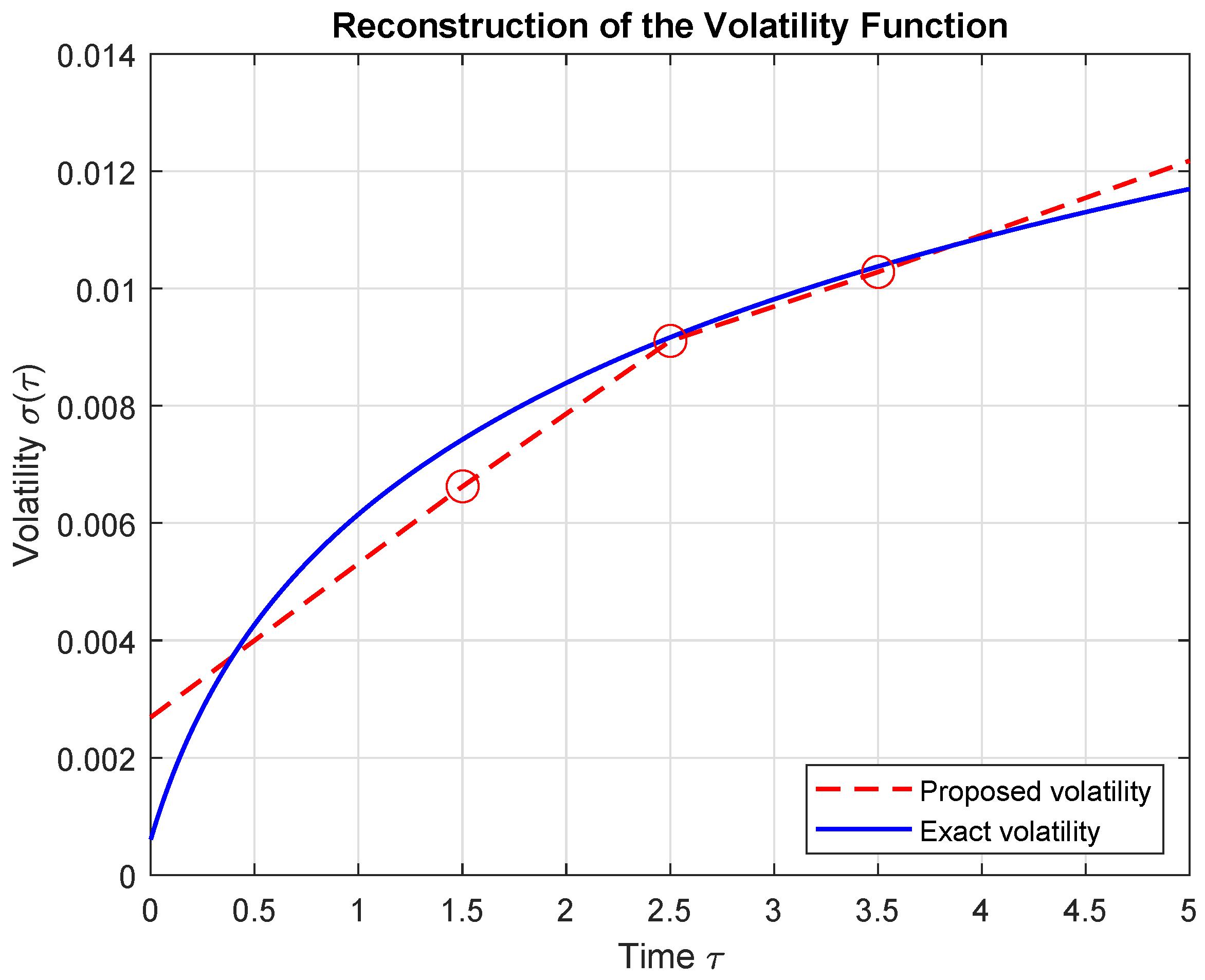 Computation 13 00016 g006