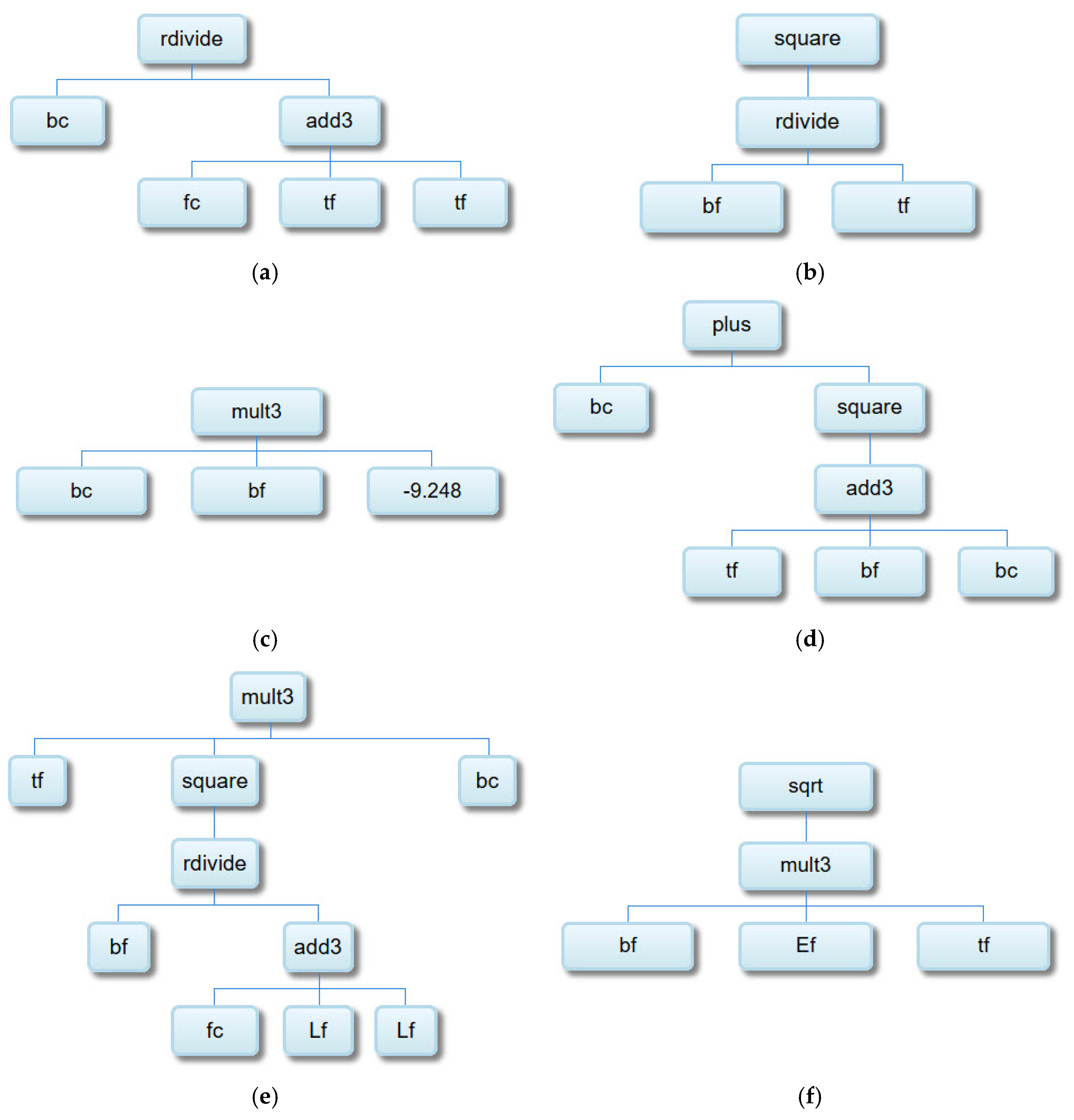 Computation 13 00017 g013