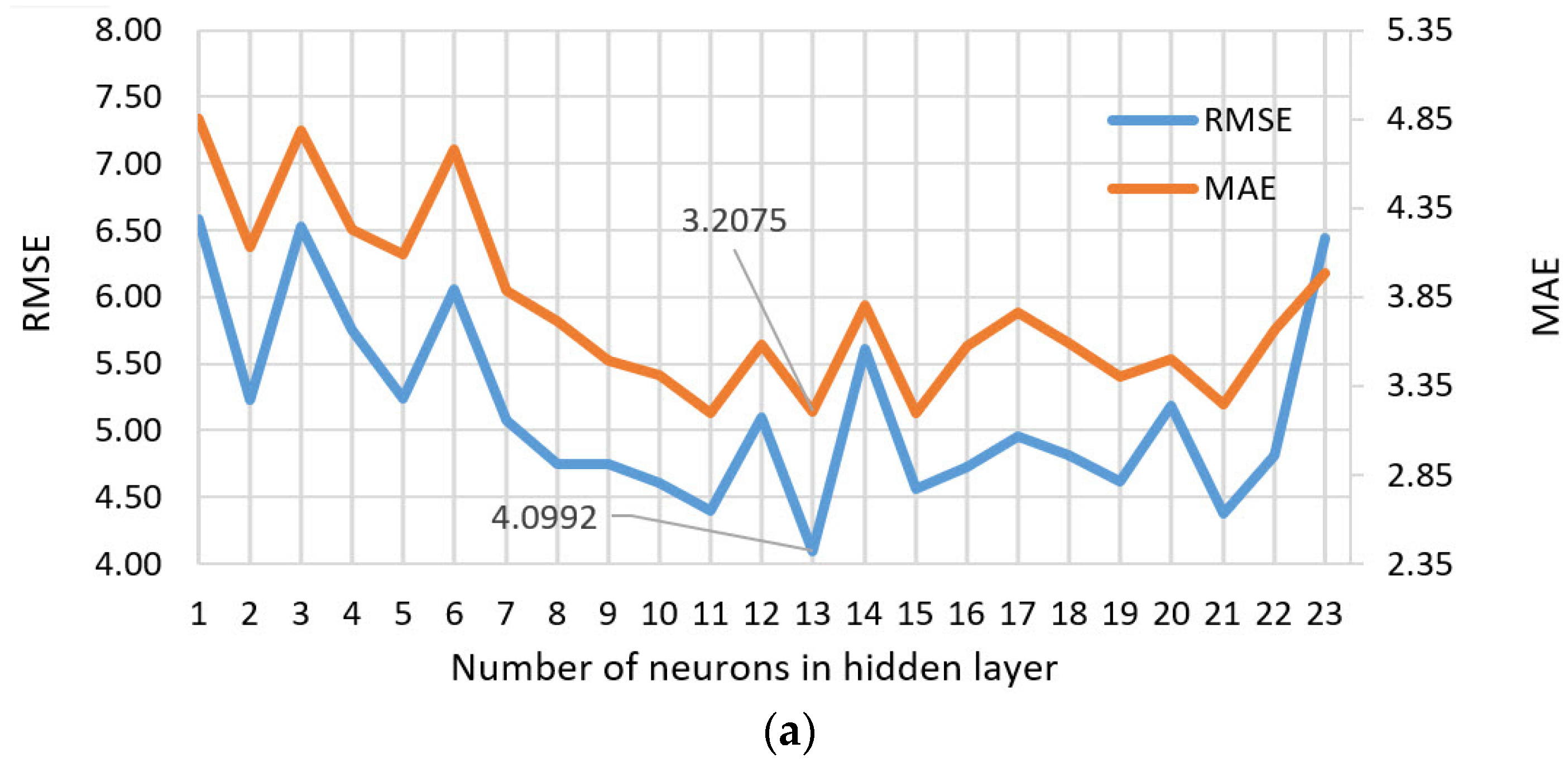 Computation 13 00017 g024a