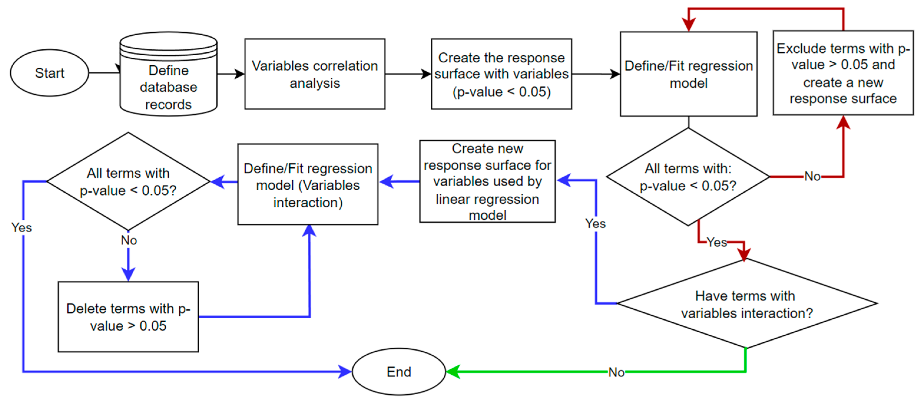 Computation 13 00018 g009
