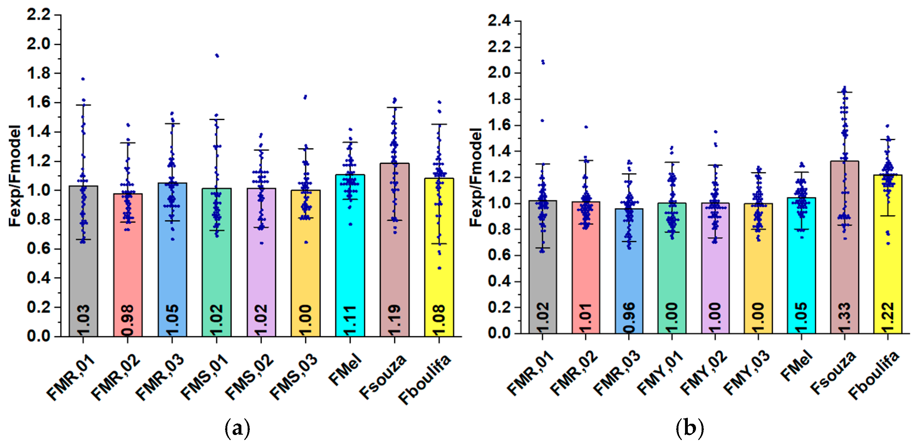 Computation 13 00018 g011