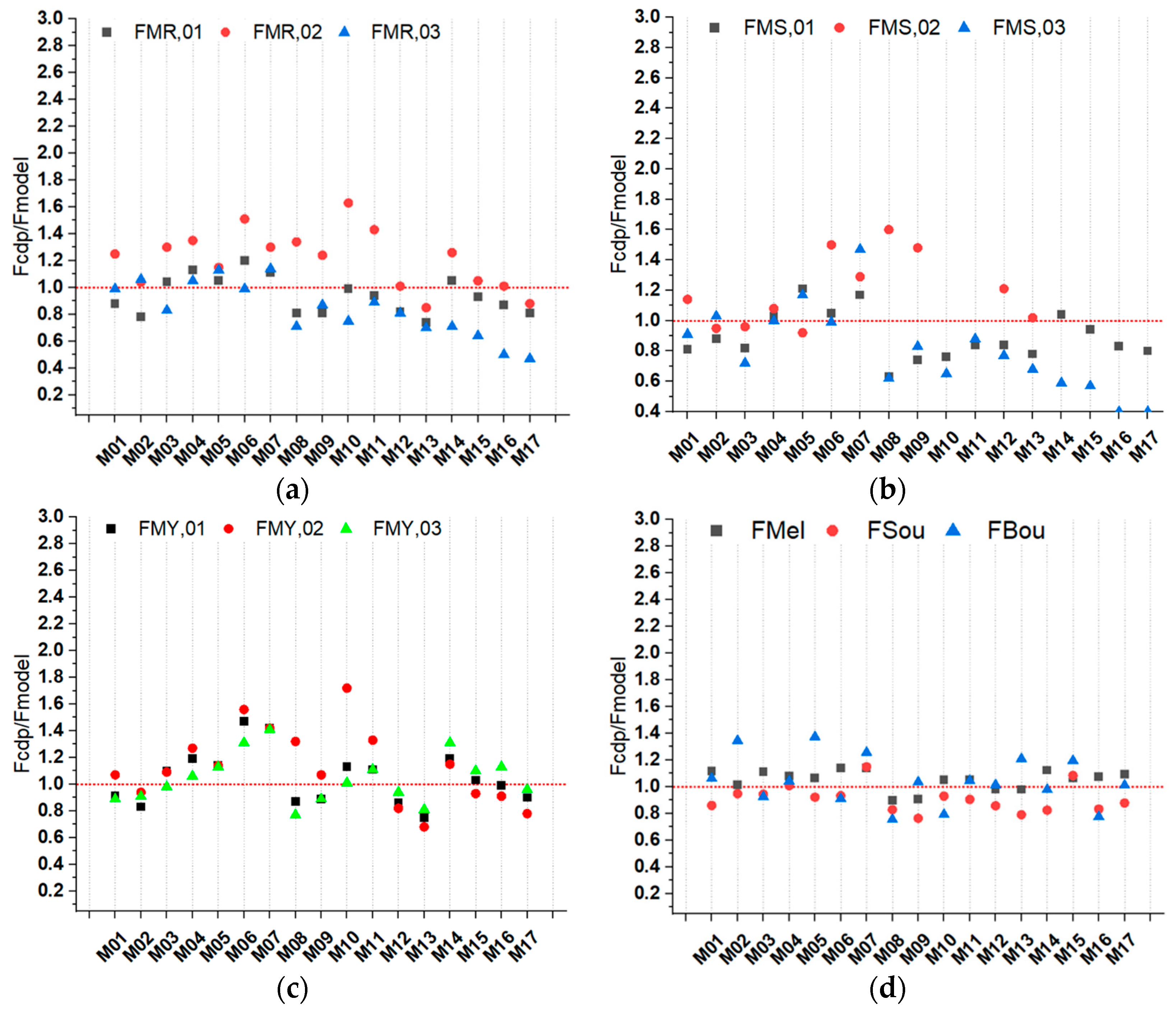 Computation 13 00018 g012