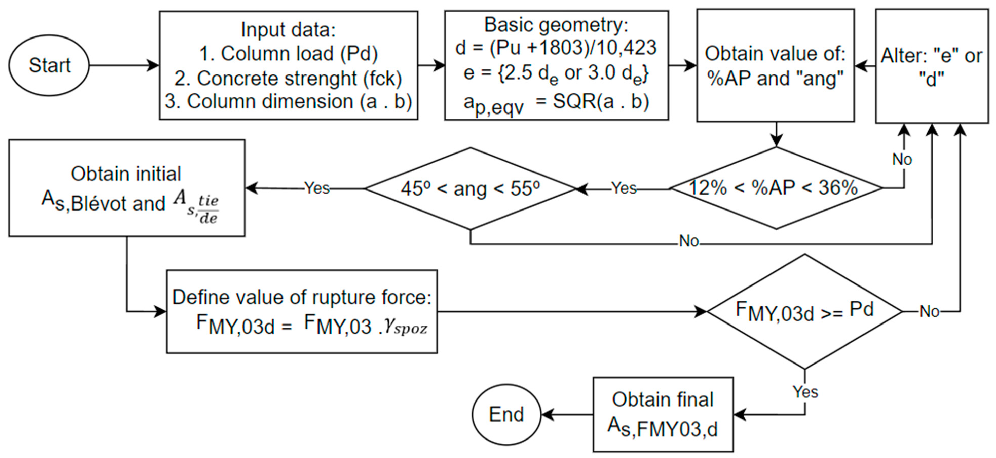 Computation 13 00018 g013