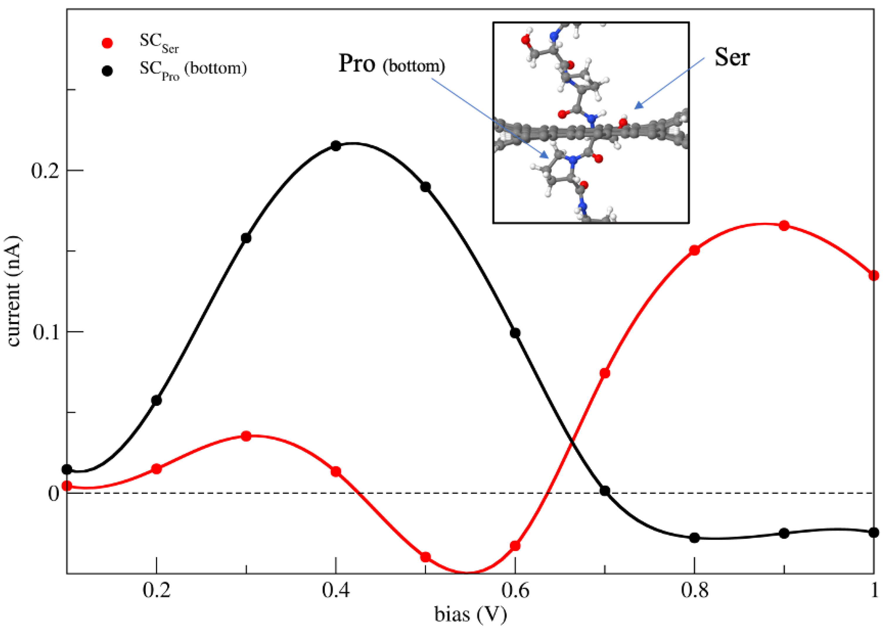 Computation 13 00022 g007