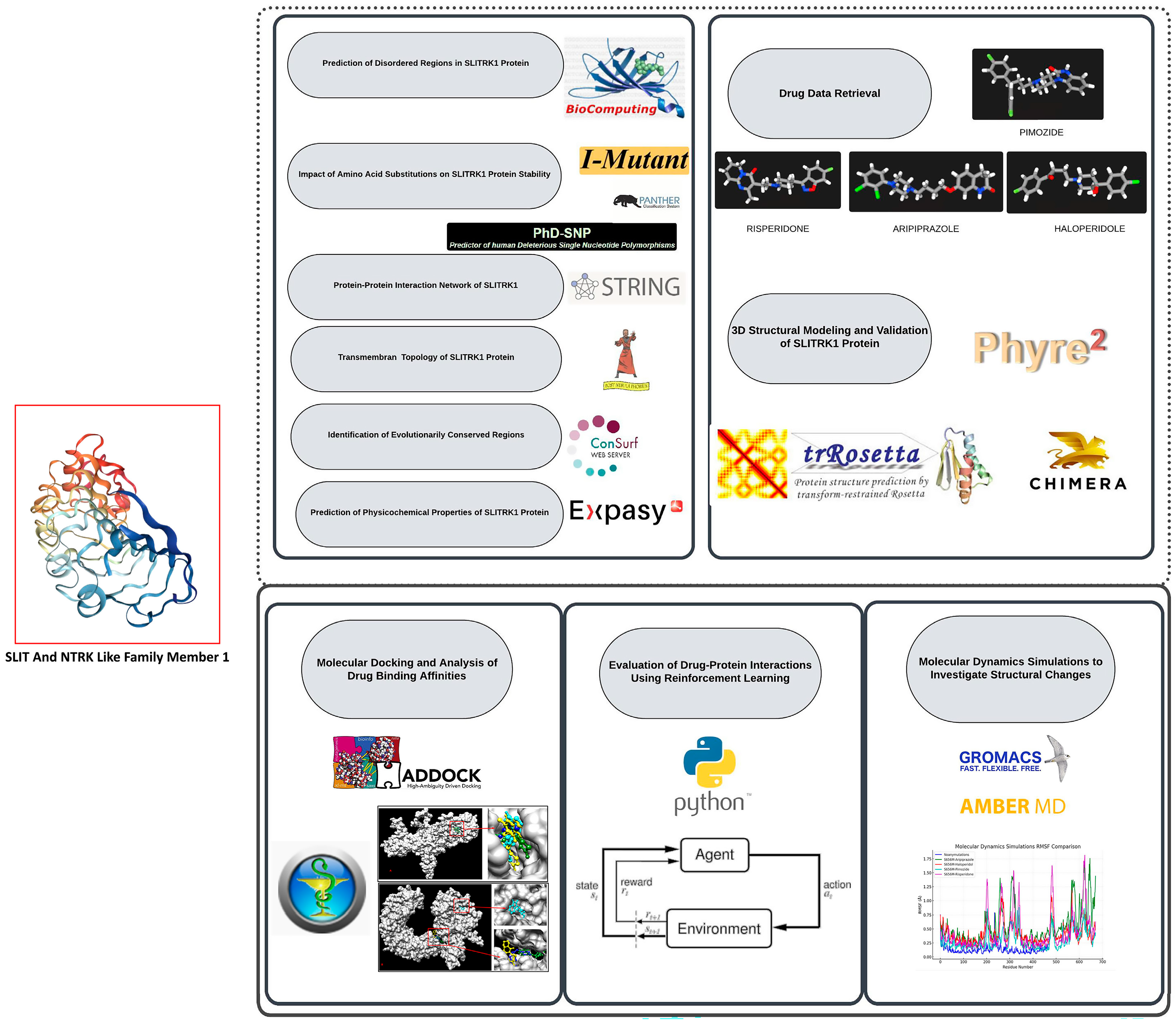 Computation 13 00029 g001