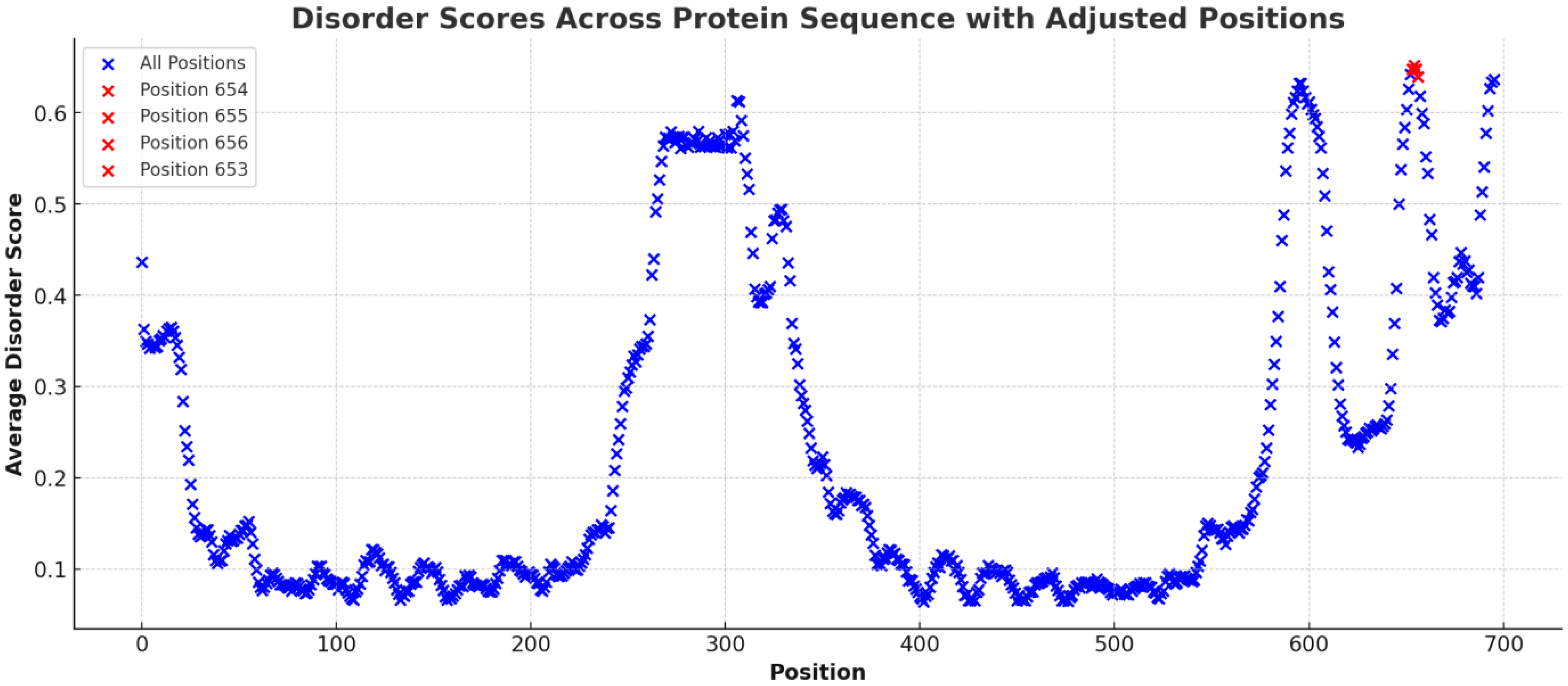 Computation 13 00029 g003