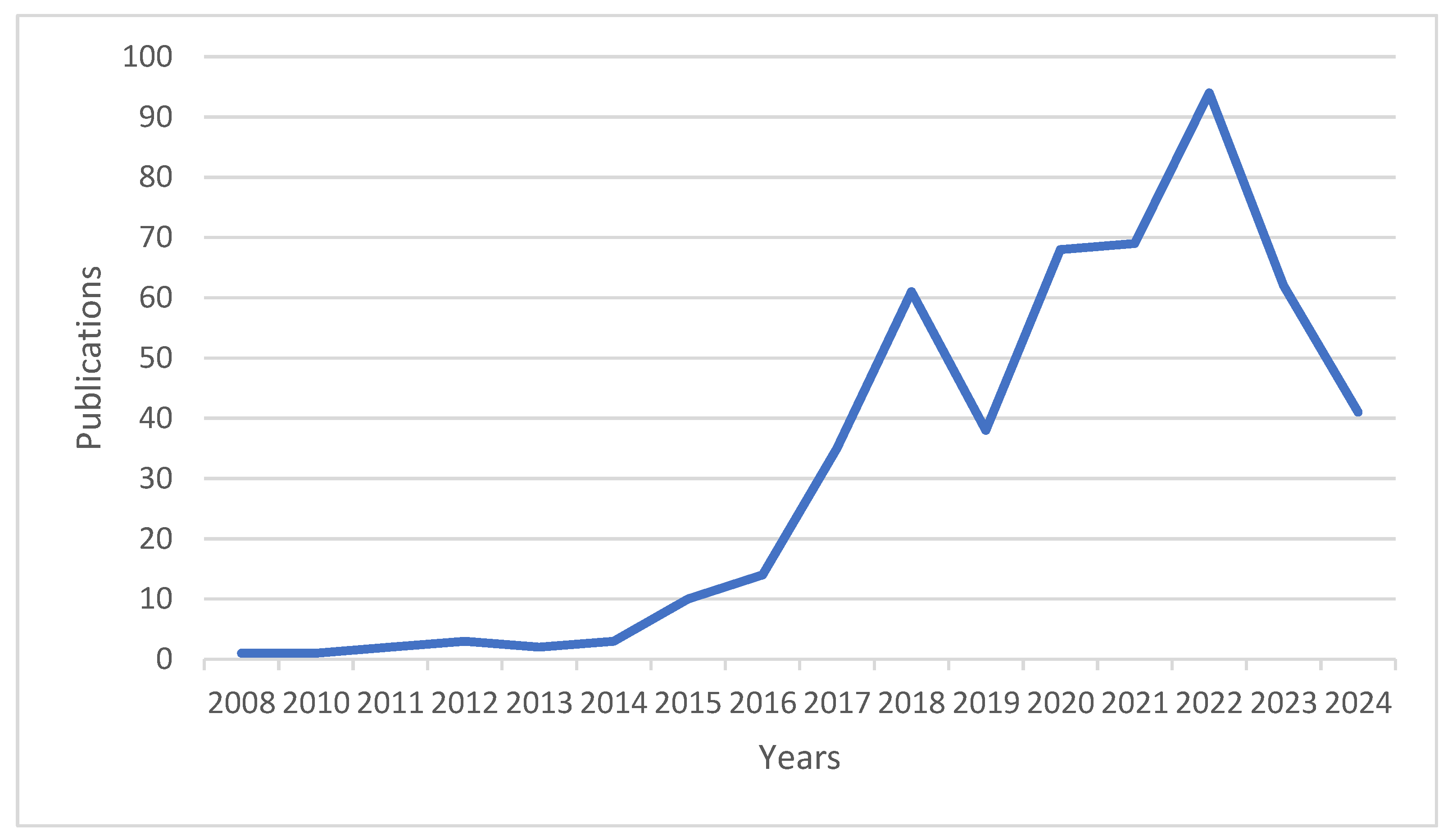Computation 13 00035 g001