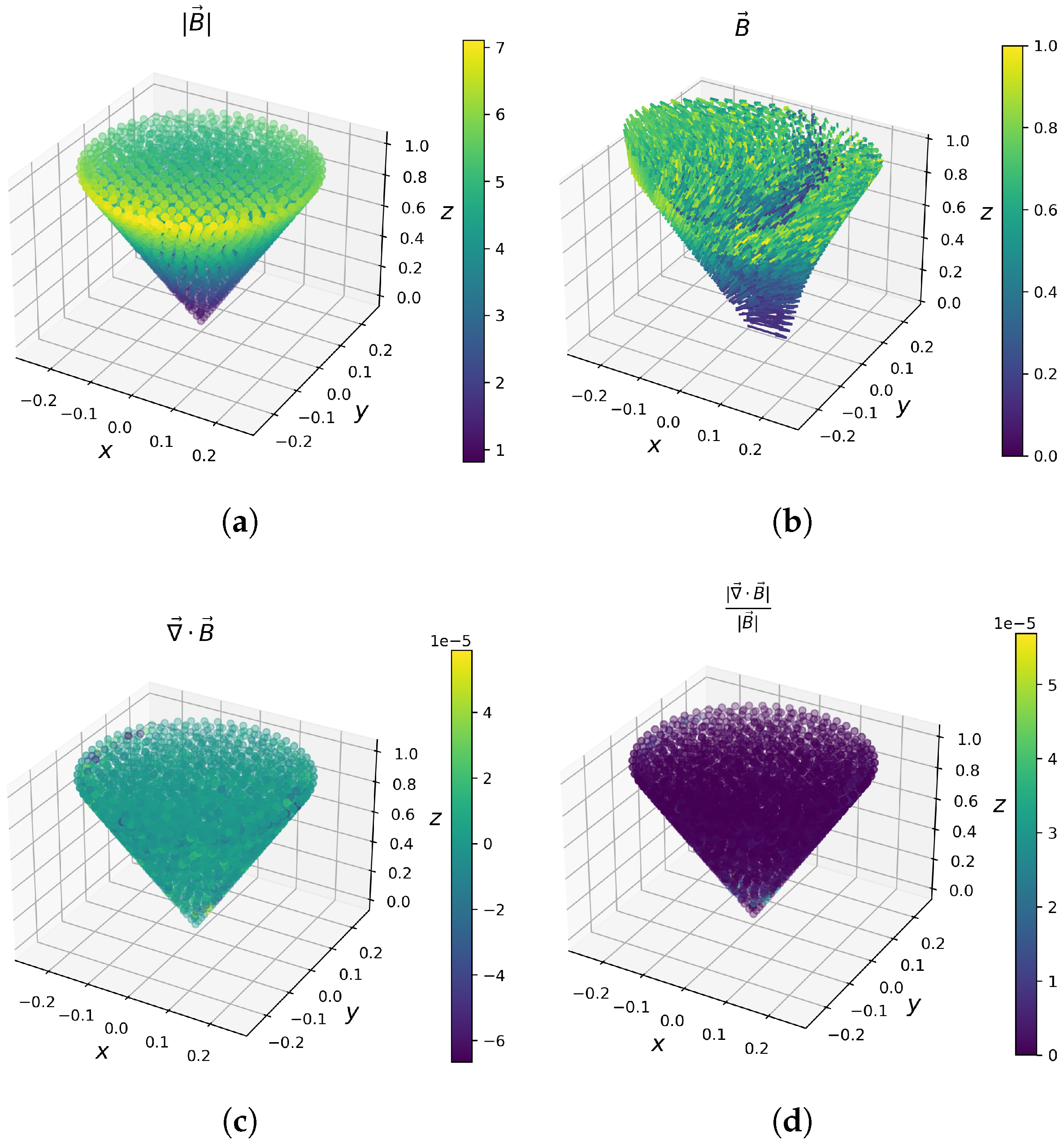 Computation 13 00037 g004 Computation 13 00037 g004