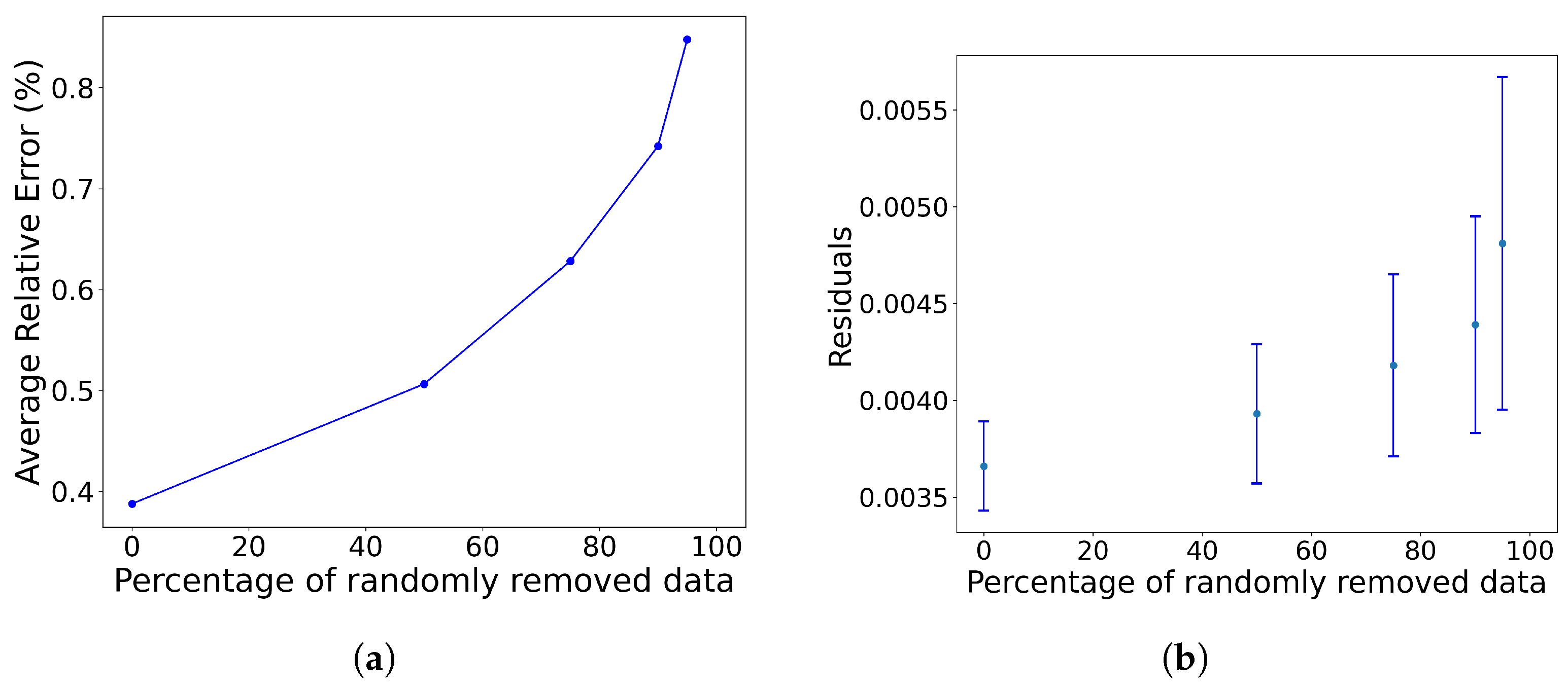 Computation 13 00037 g009 Computation 13 00037 g009