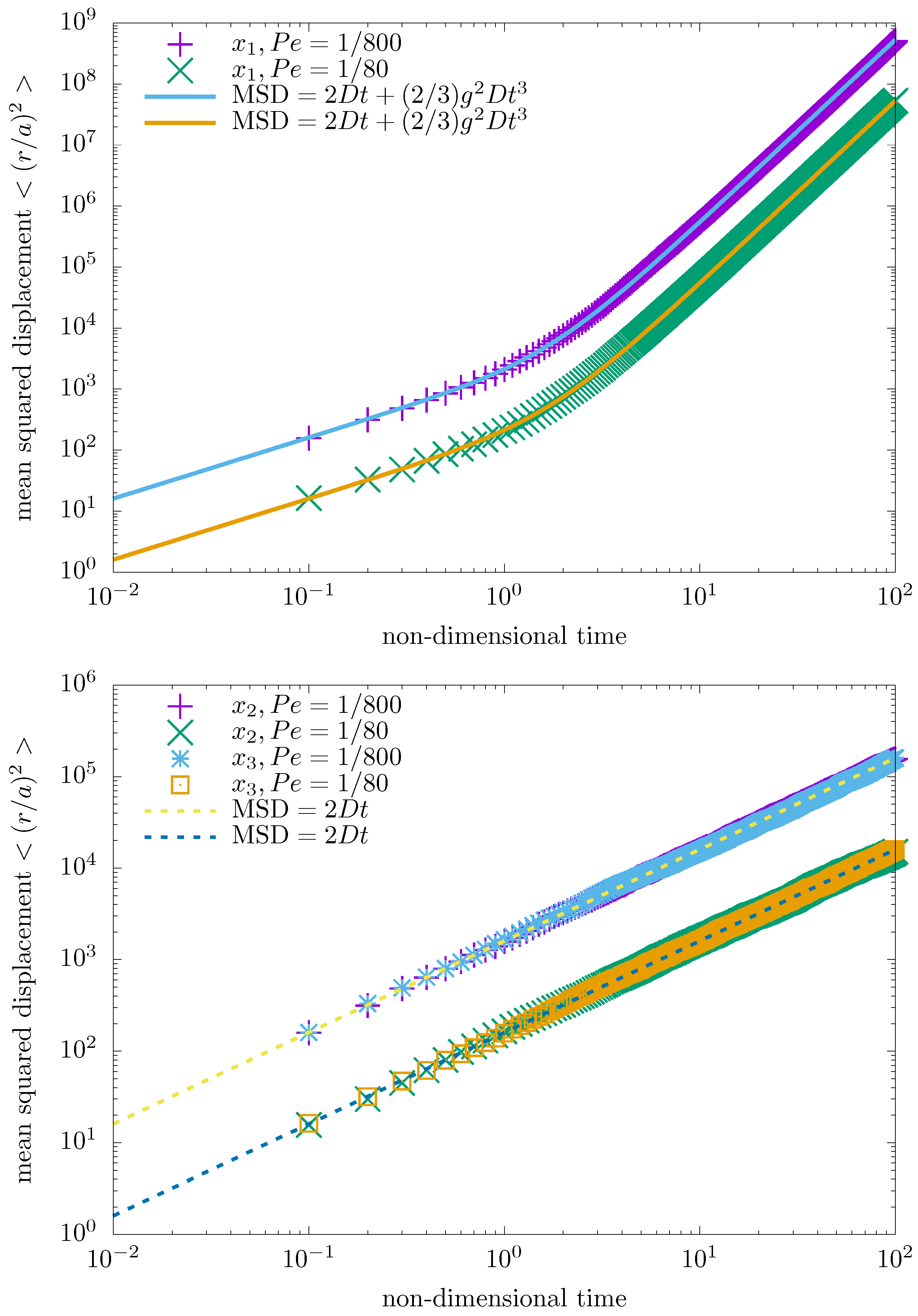 Computation 13 00047 g003