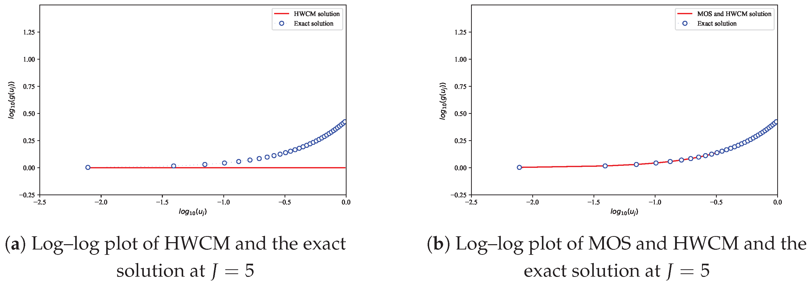 Computation 13 00050 g002 Computation 13 00050 g002