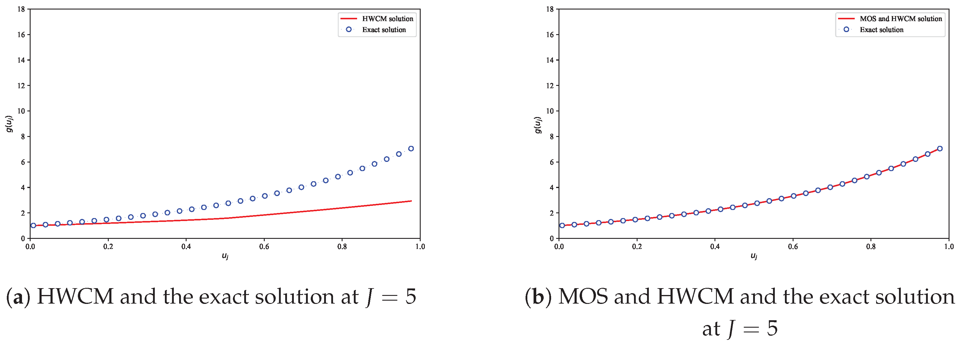 Computation 13 00050 g003 Computation 13 00050 g003