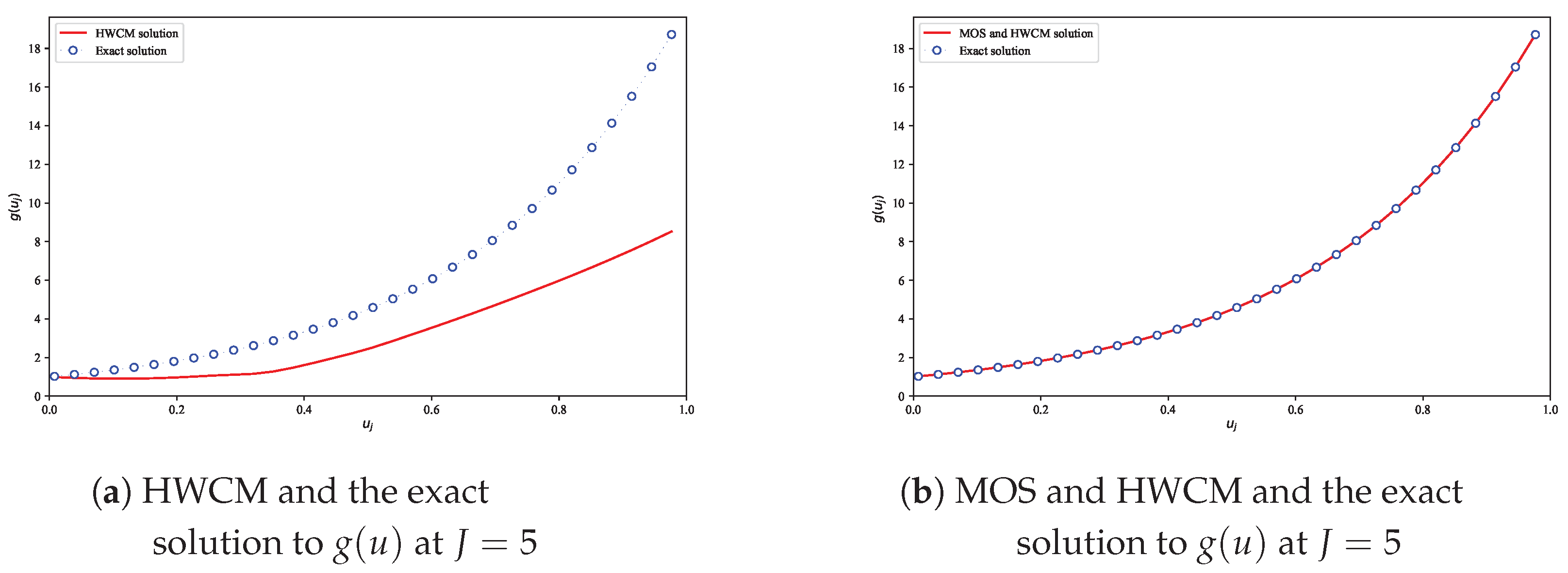 Computation 13 00050 g005 Computation 13 00050 g005
