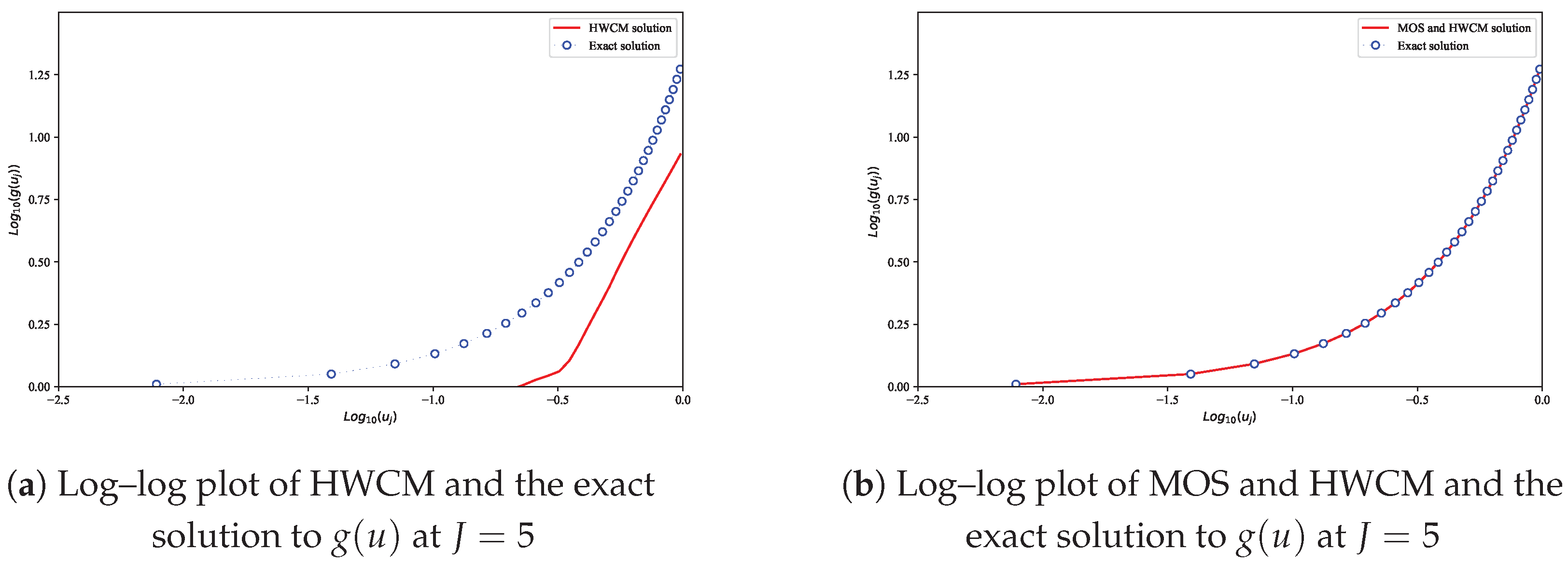 Computation 13 00050 g006 Computation 13 00050 g006