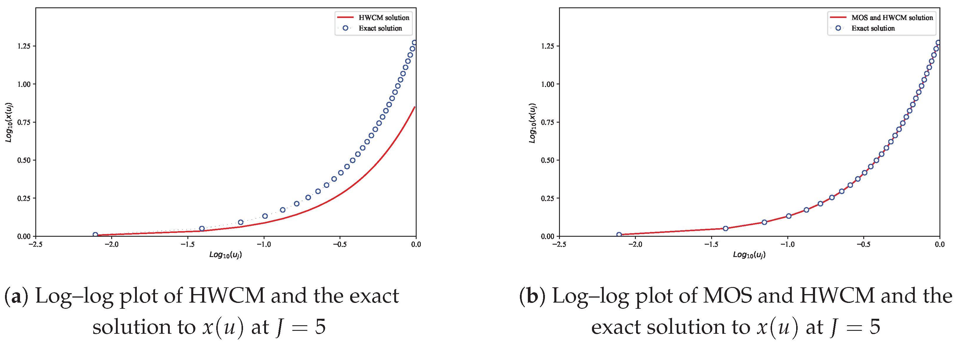 Computation 13 00050 g008 Computation 13 00050 g008