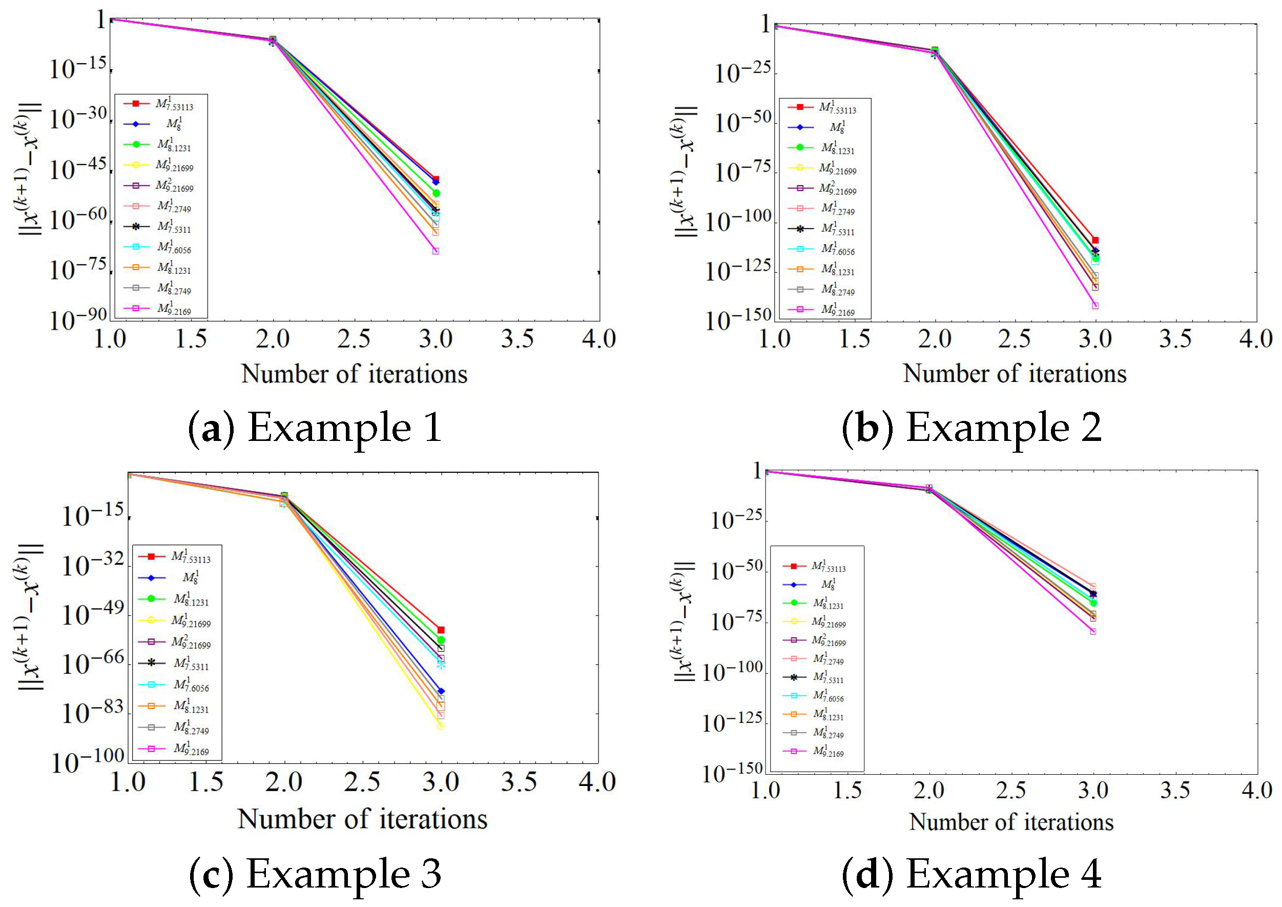 Computation 13 00055 g002